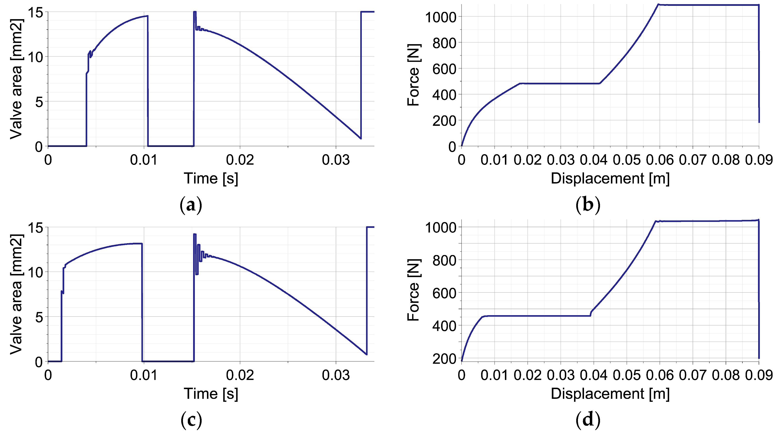 Sensors 23 09471 g008