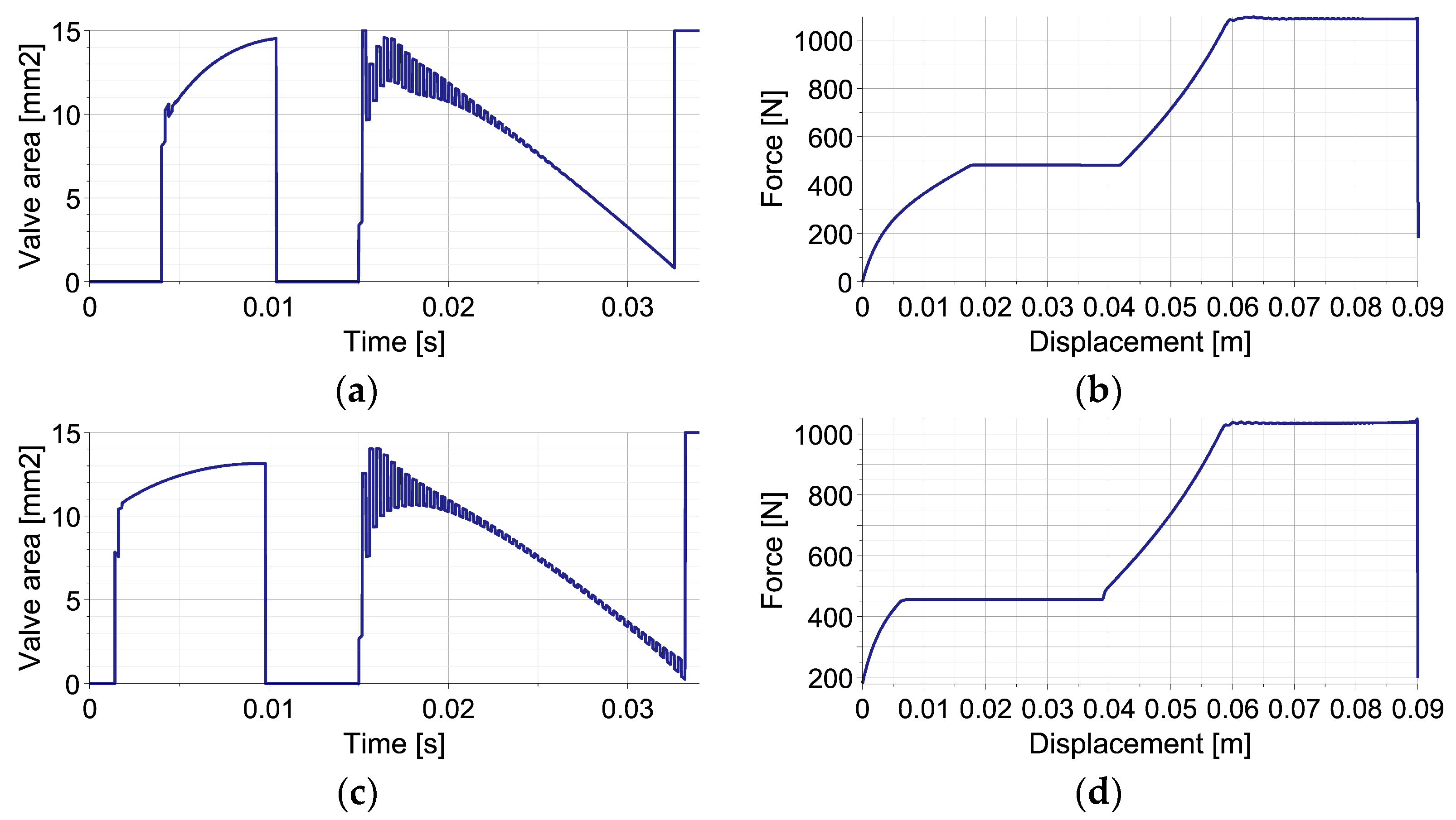Sensors 23 09471 g010