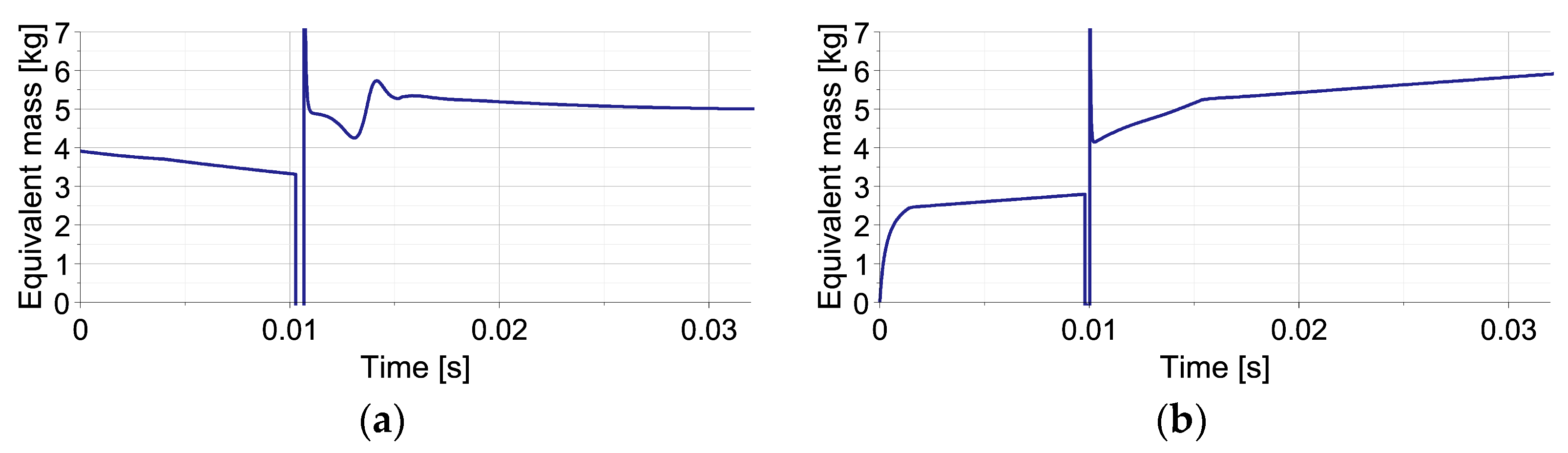 Sensors 23 09471 g011