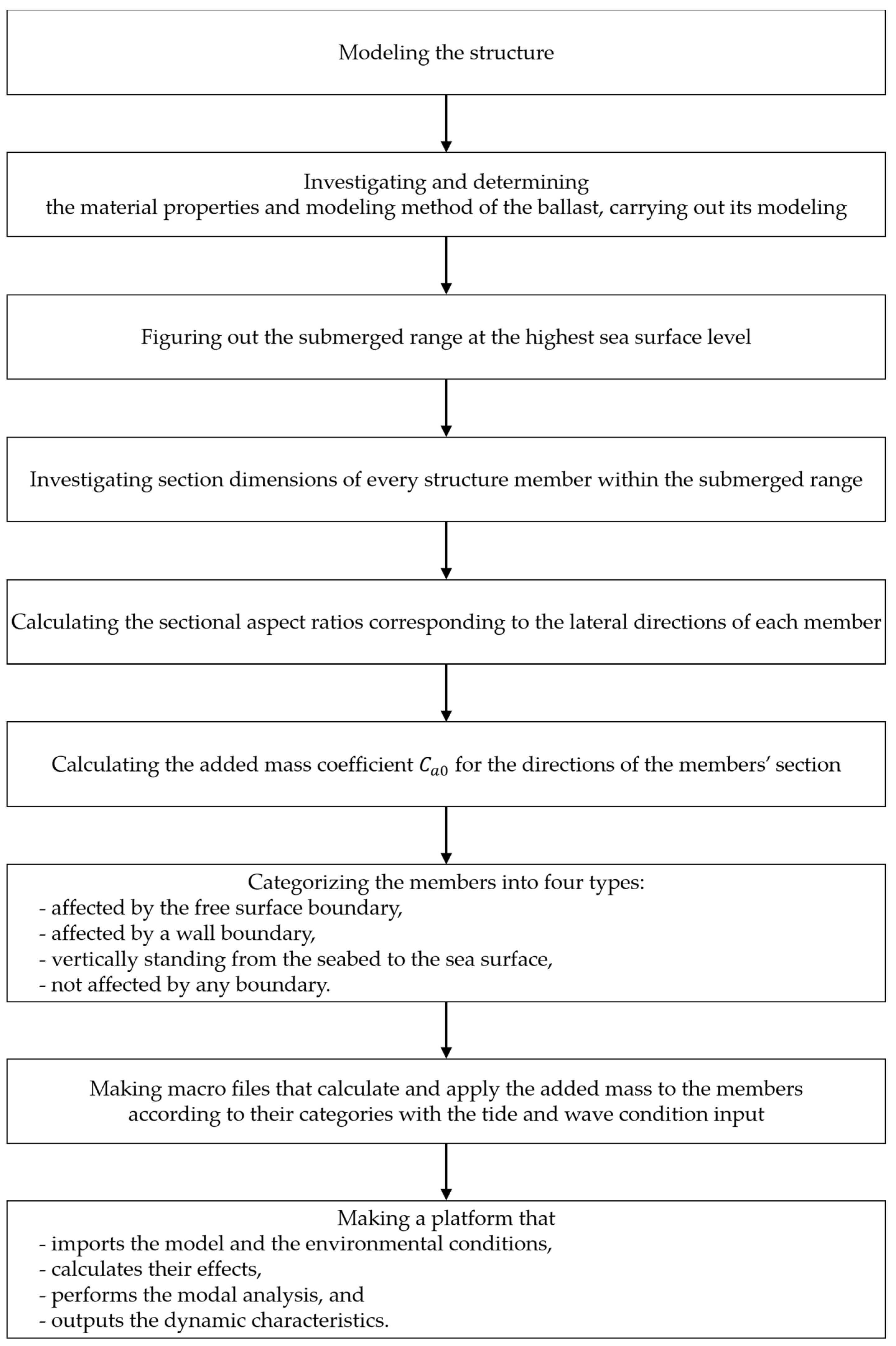Sensors 23 09472 g006