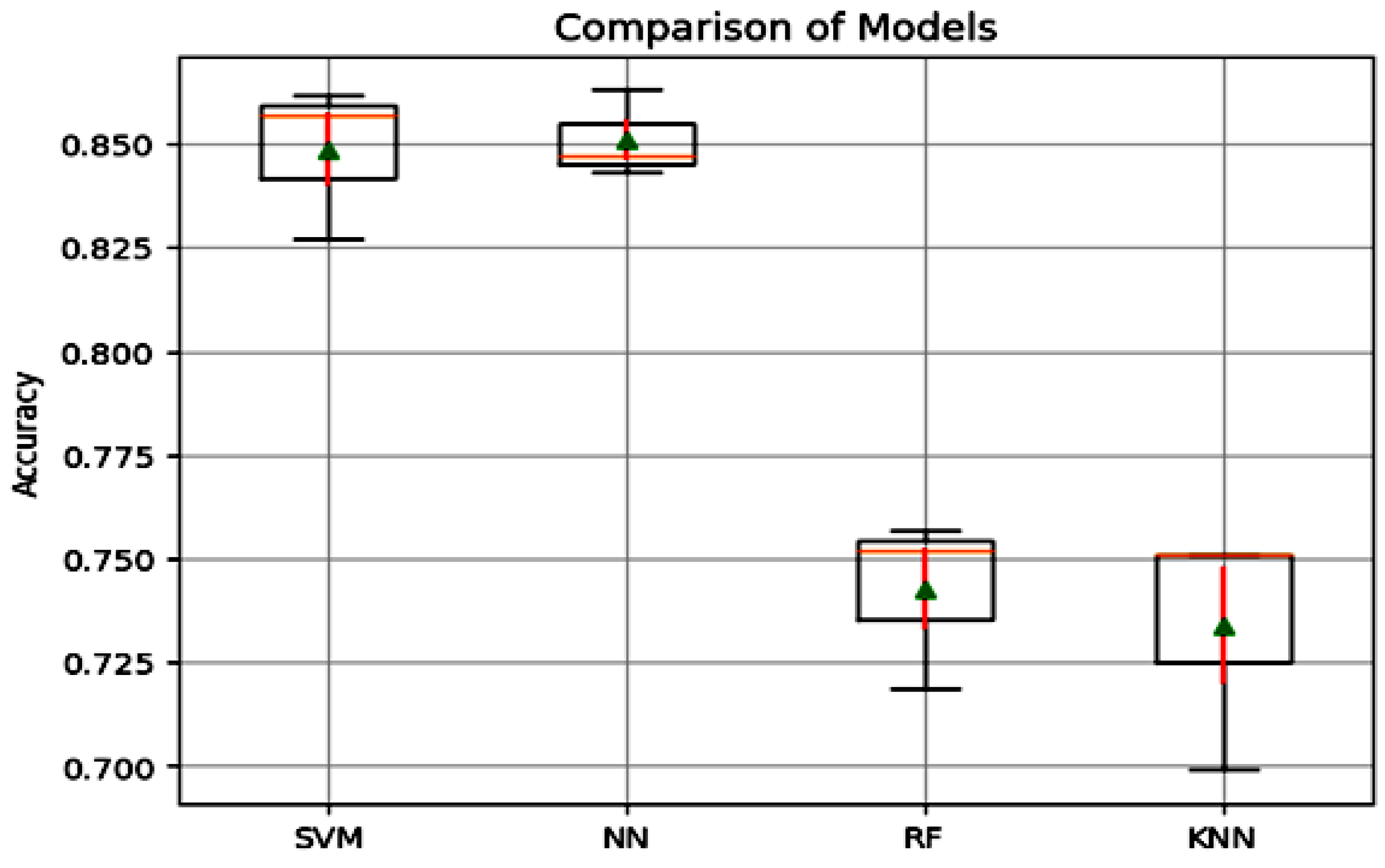 Sensors 23 09475 g010