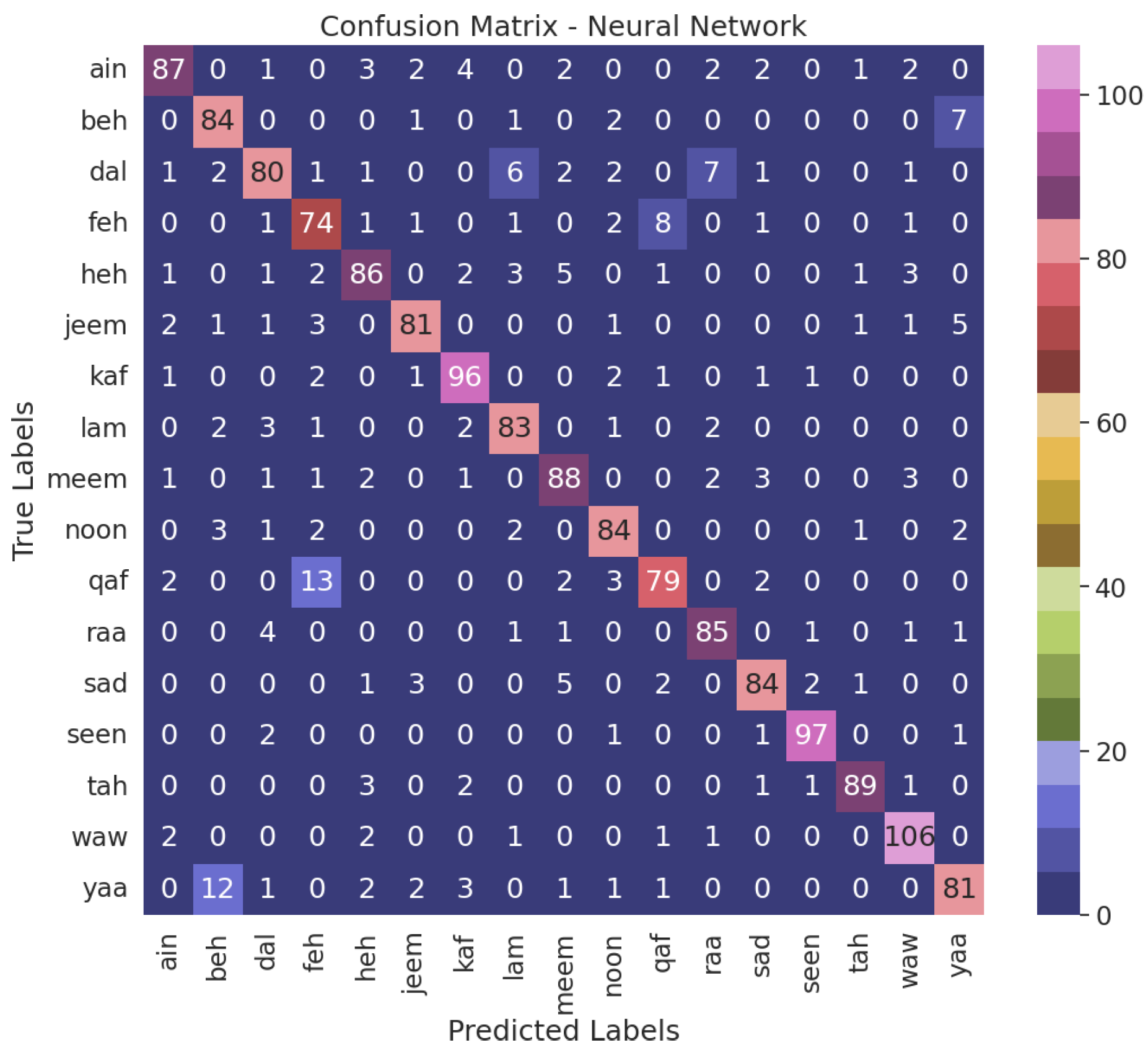 Sensors 23 09475 g013