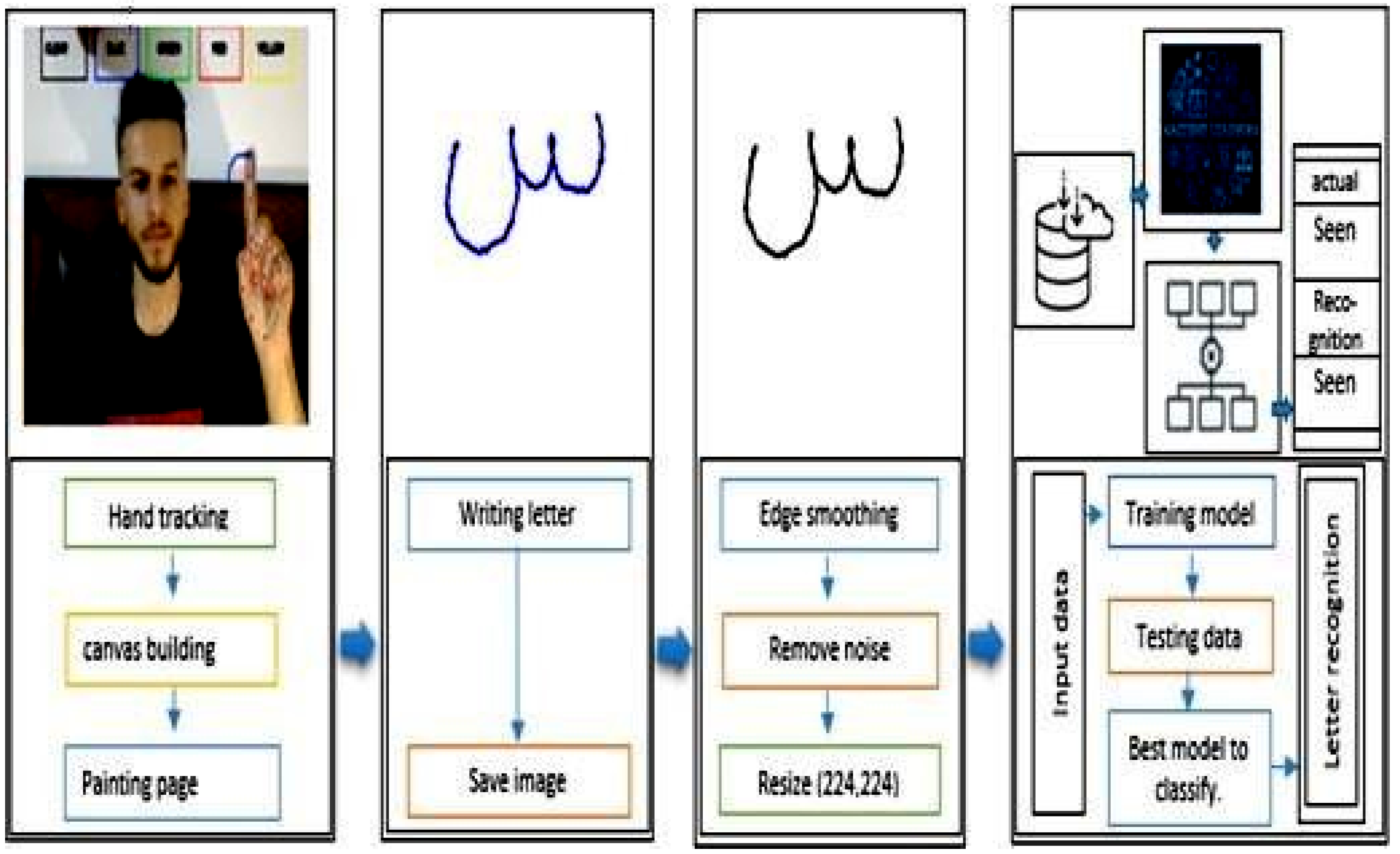 Sensors 23 09475 g017