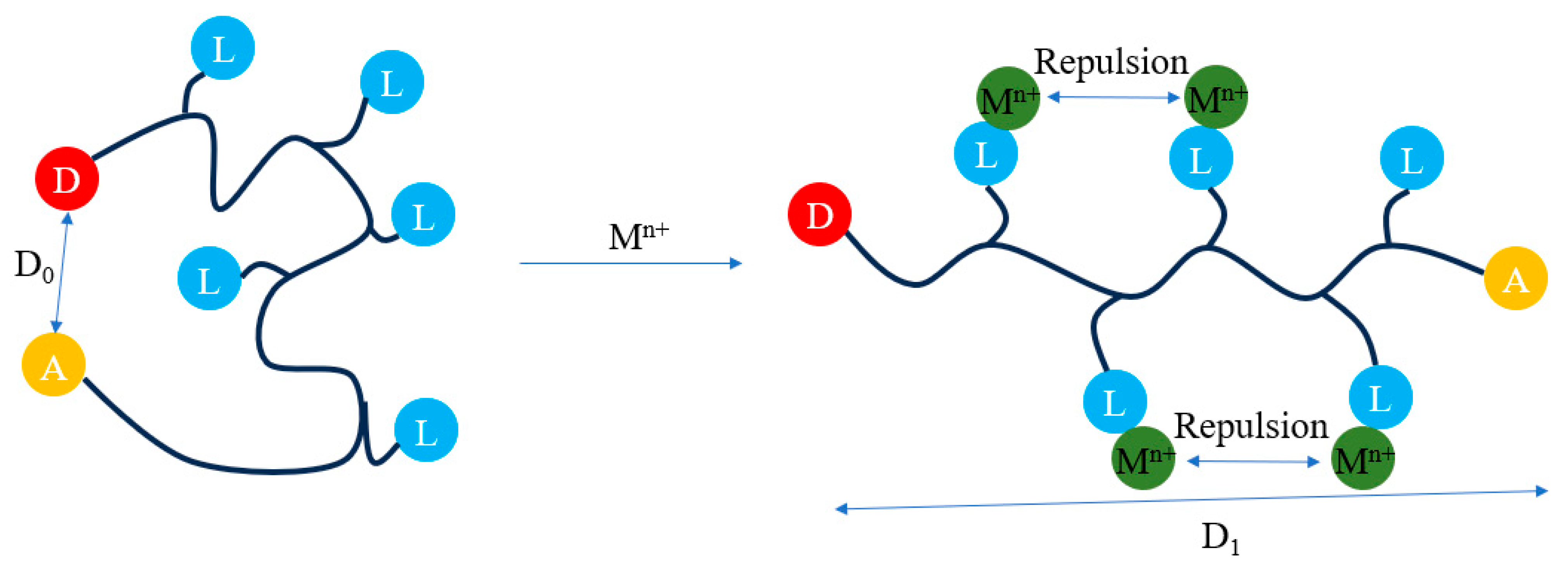 Sensors 23 09476 g001