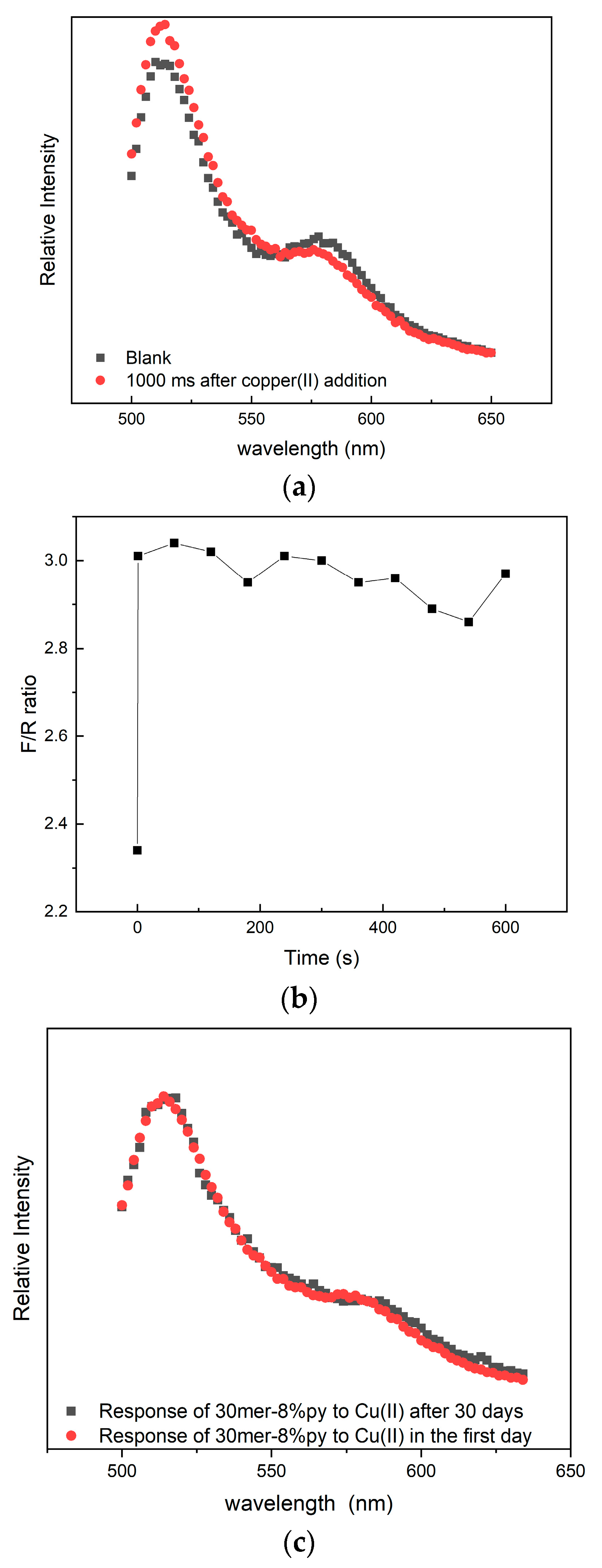 Sensors 23 09476 g003