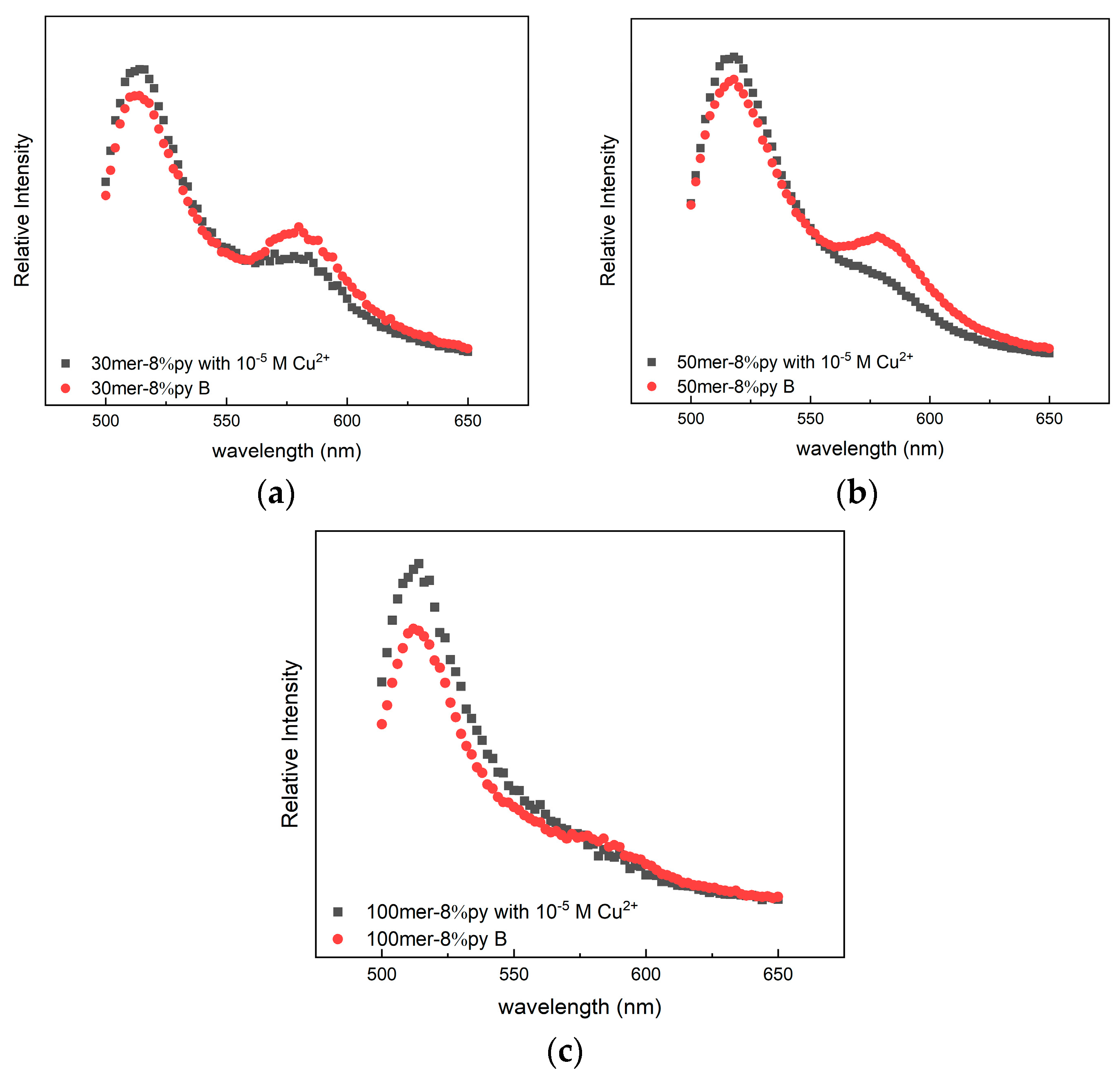 Sensors 23 09476 g004
