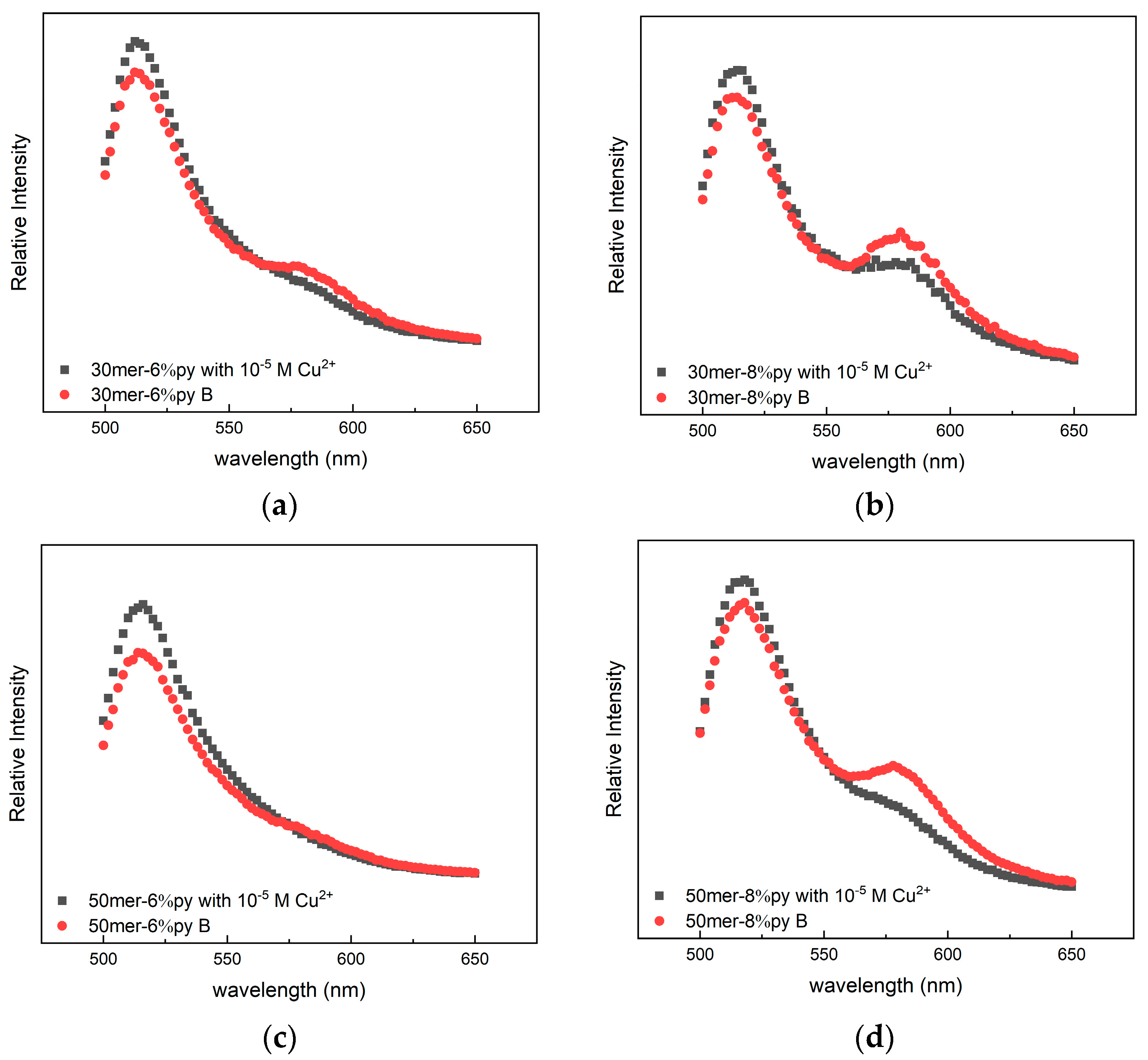 Sensors 23 09476 g005