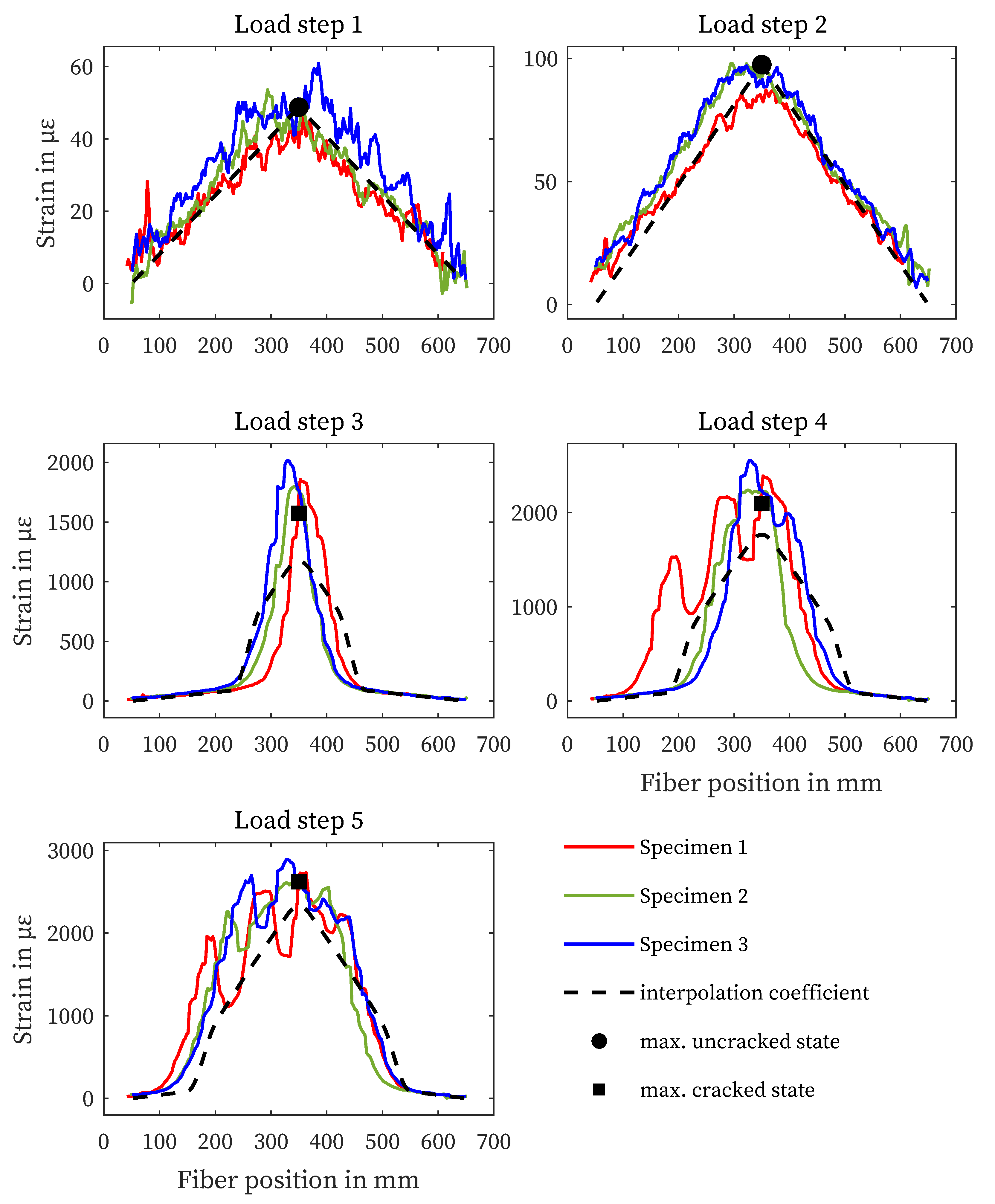 Sensors 23 09477 g005