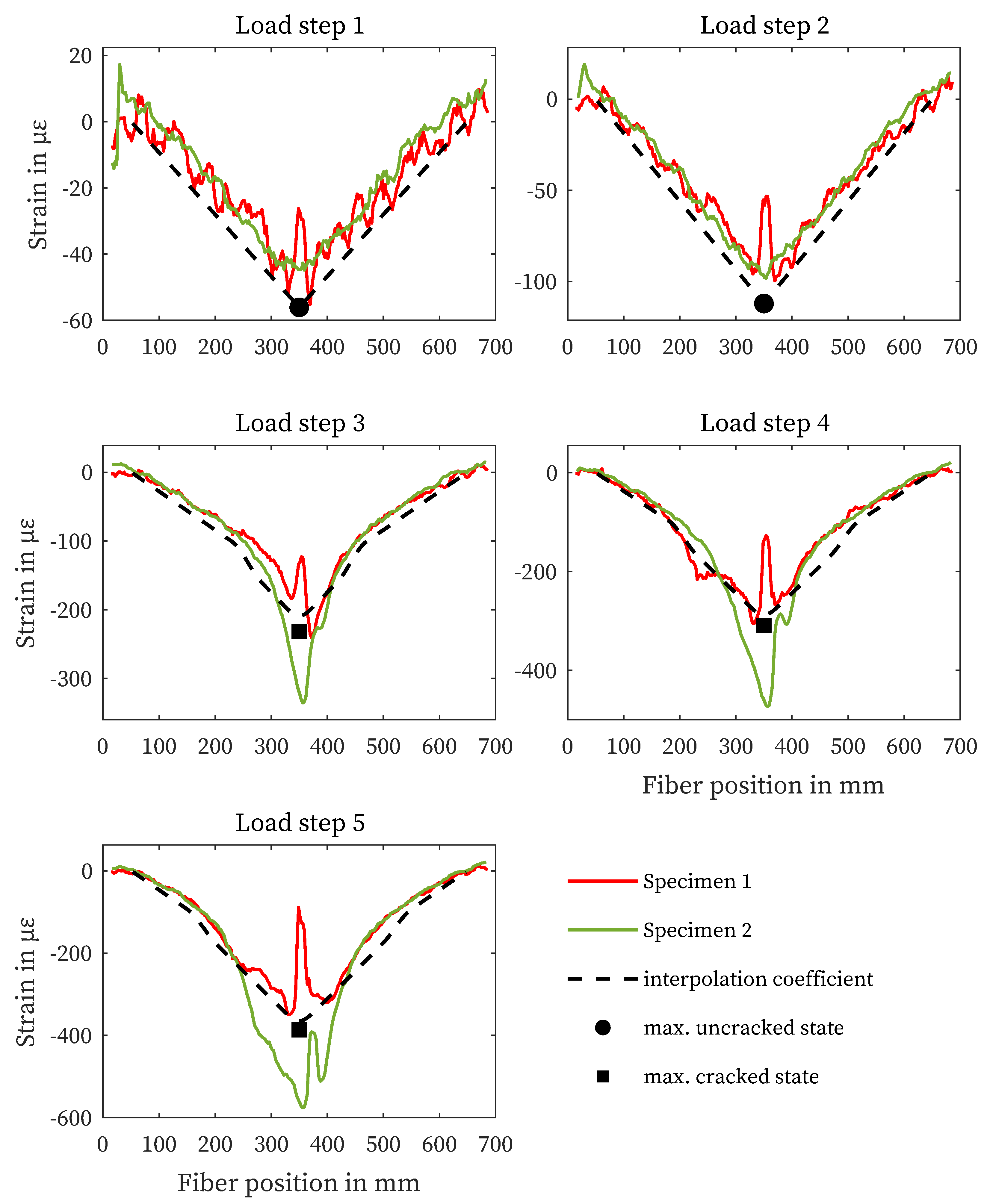 Sensors 23 09477 g008
