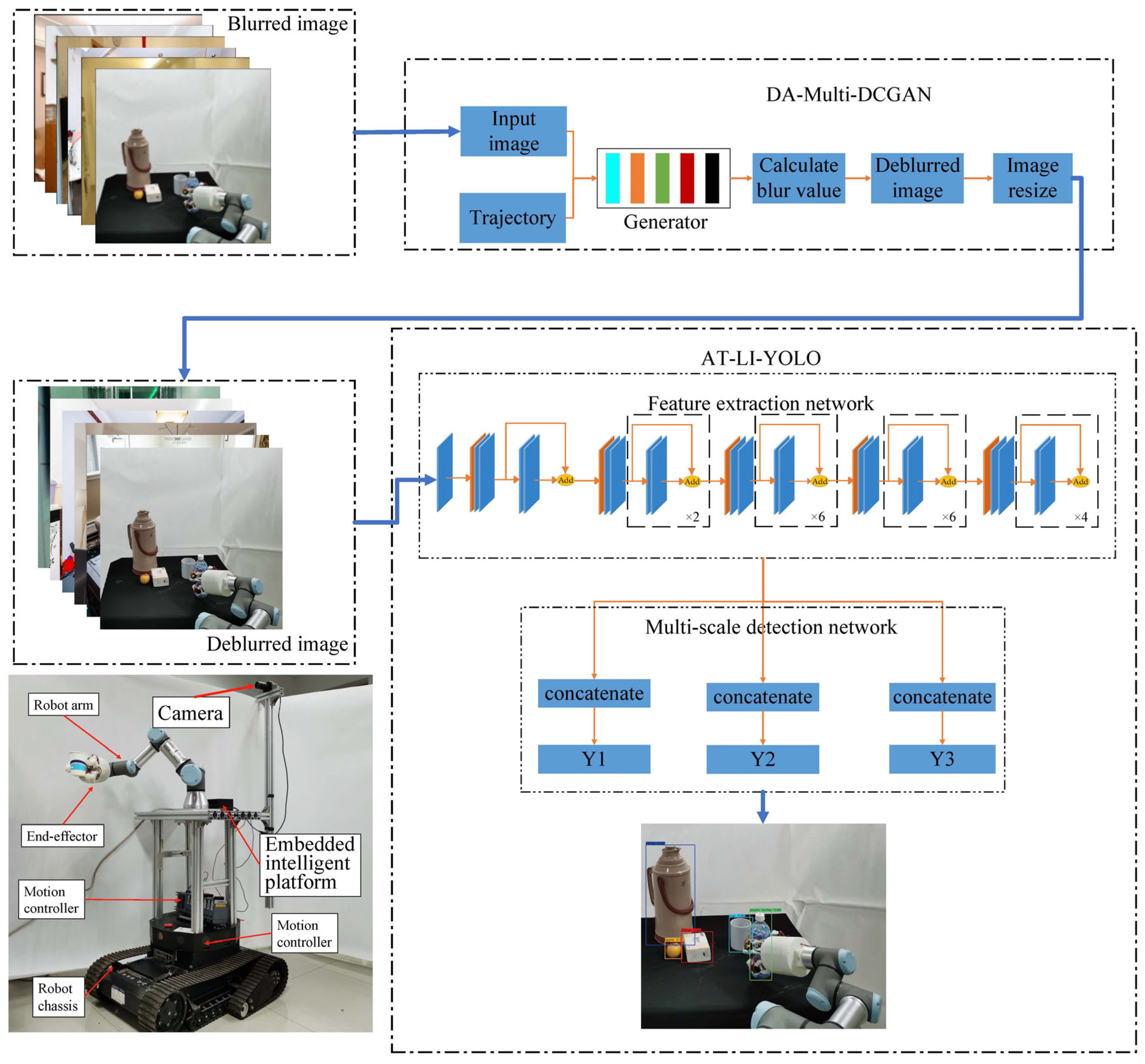 Sensors 23 09482 g001