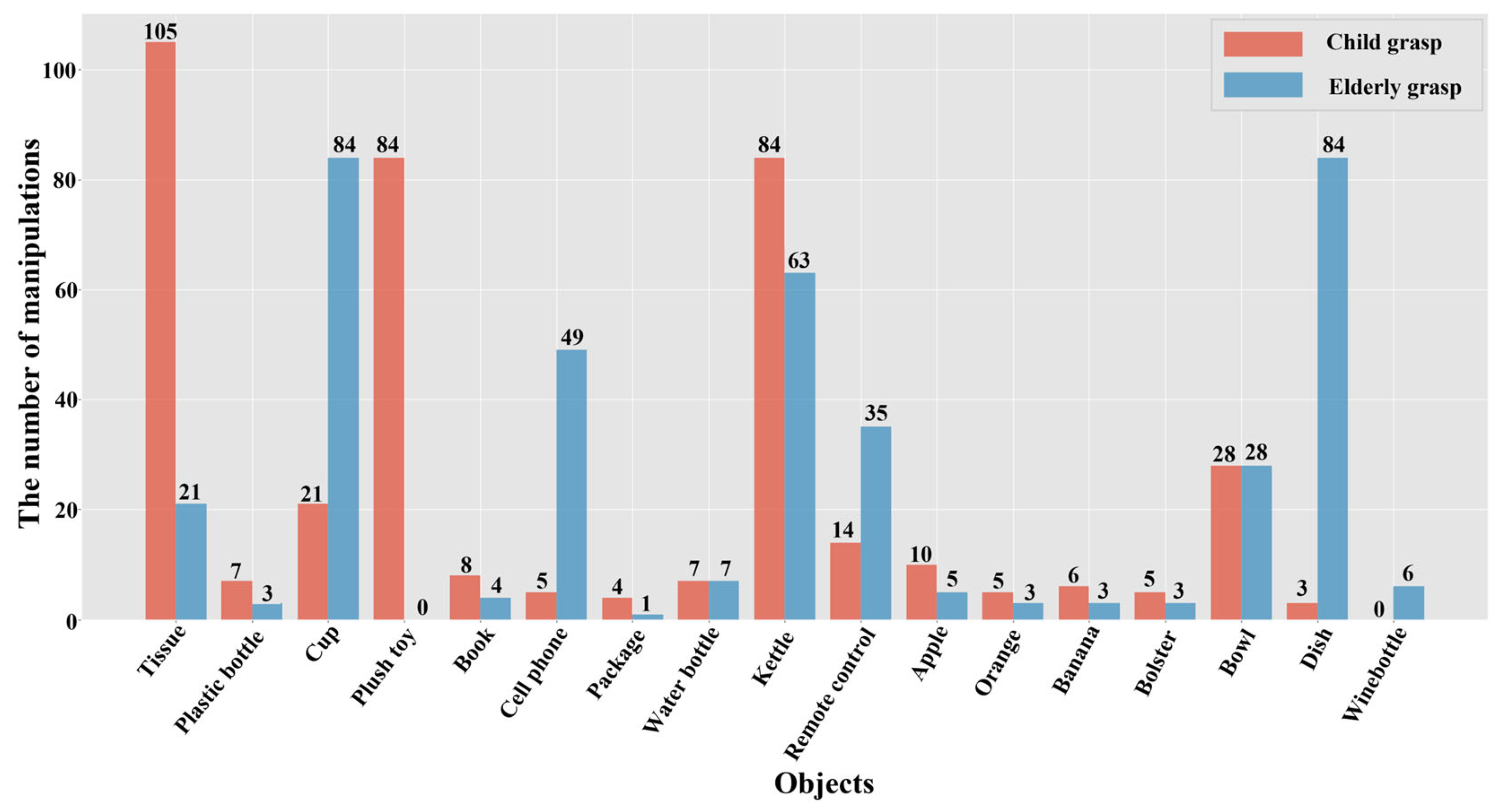 Sensors 23 09482 g005