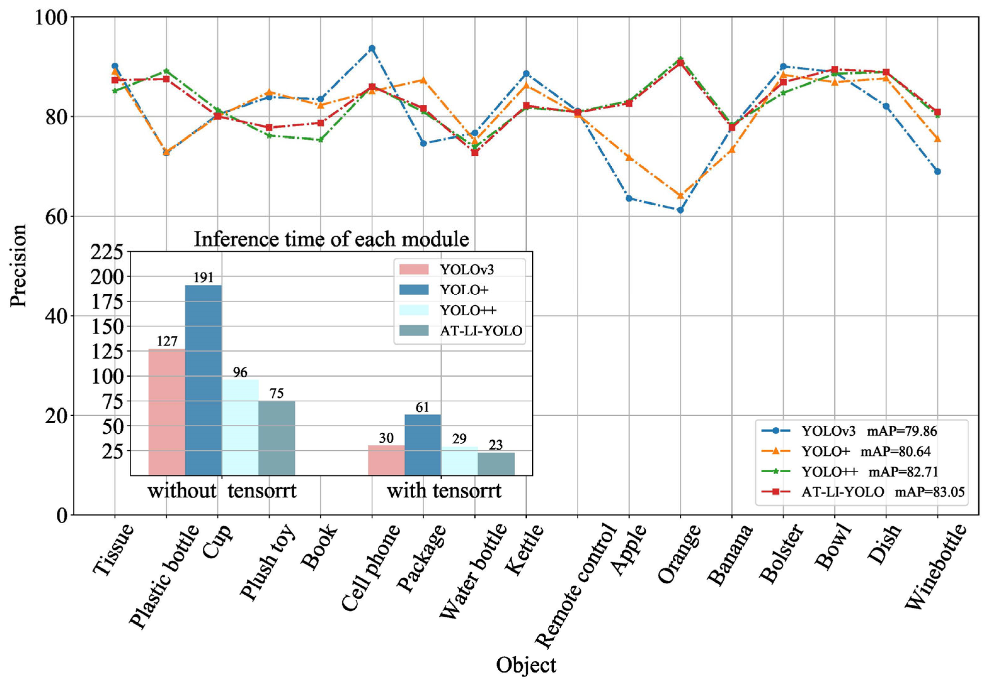 Sensors 23 09482 g008