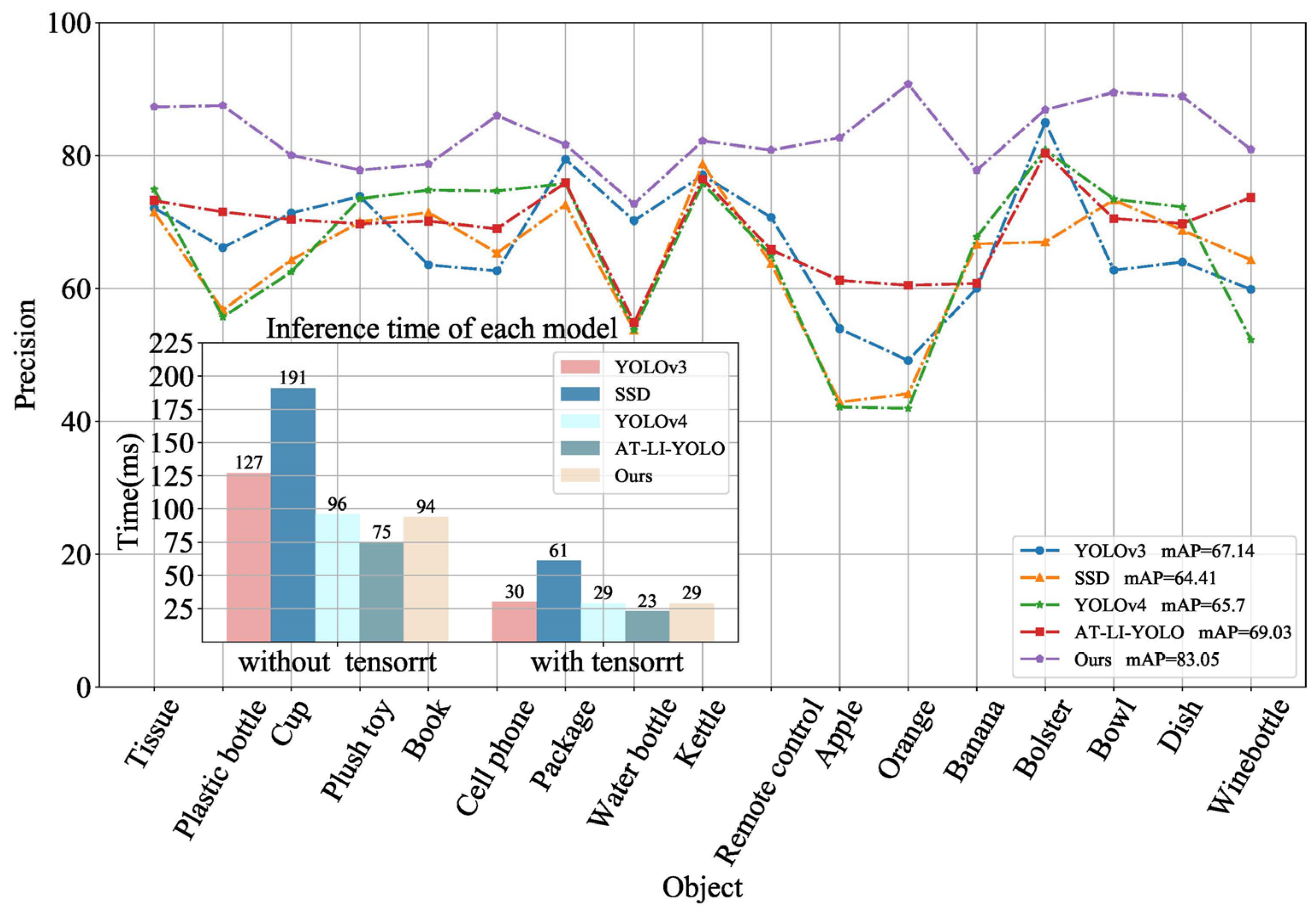 Sensors 23 09482 g012