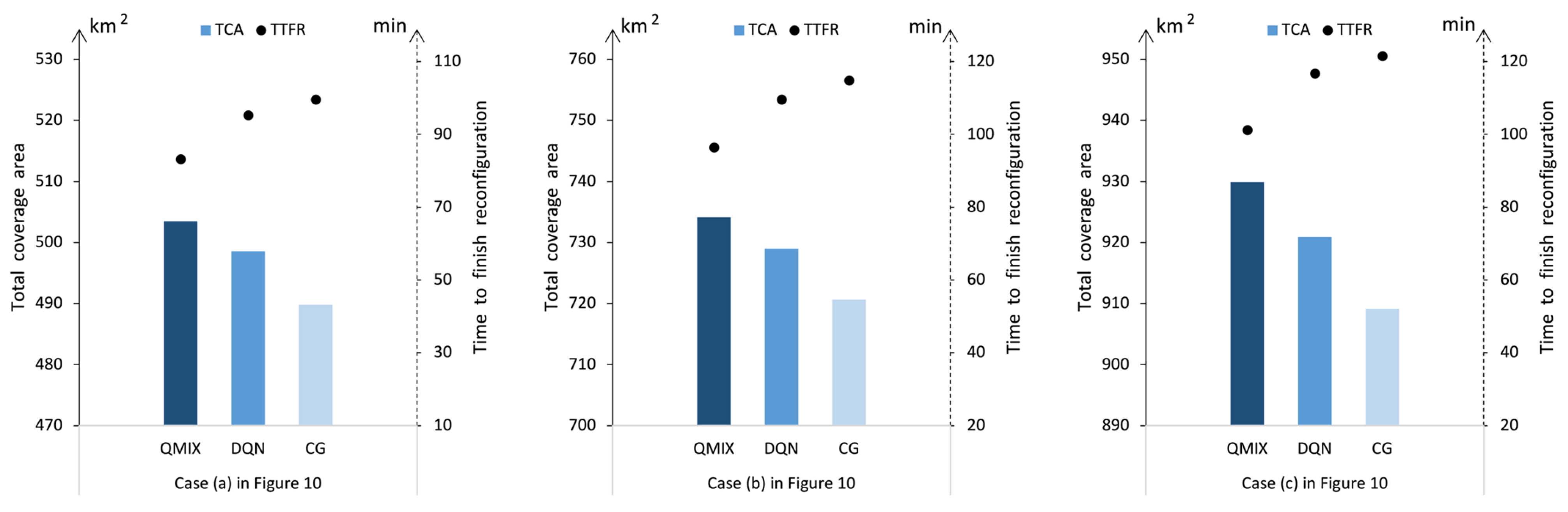 Sensors 23 09484 g011