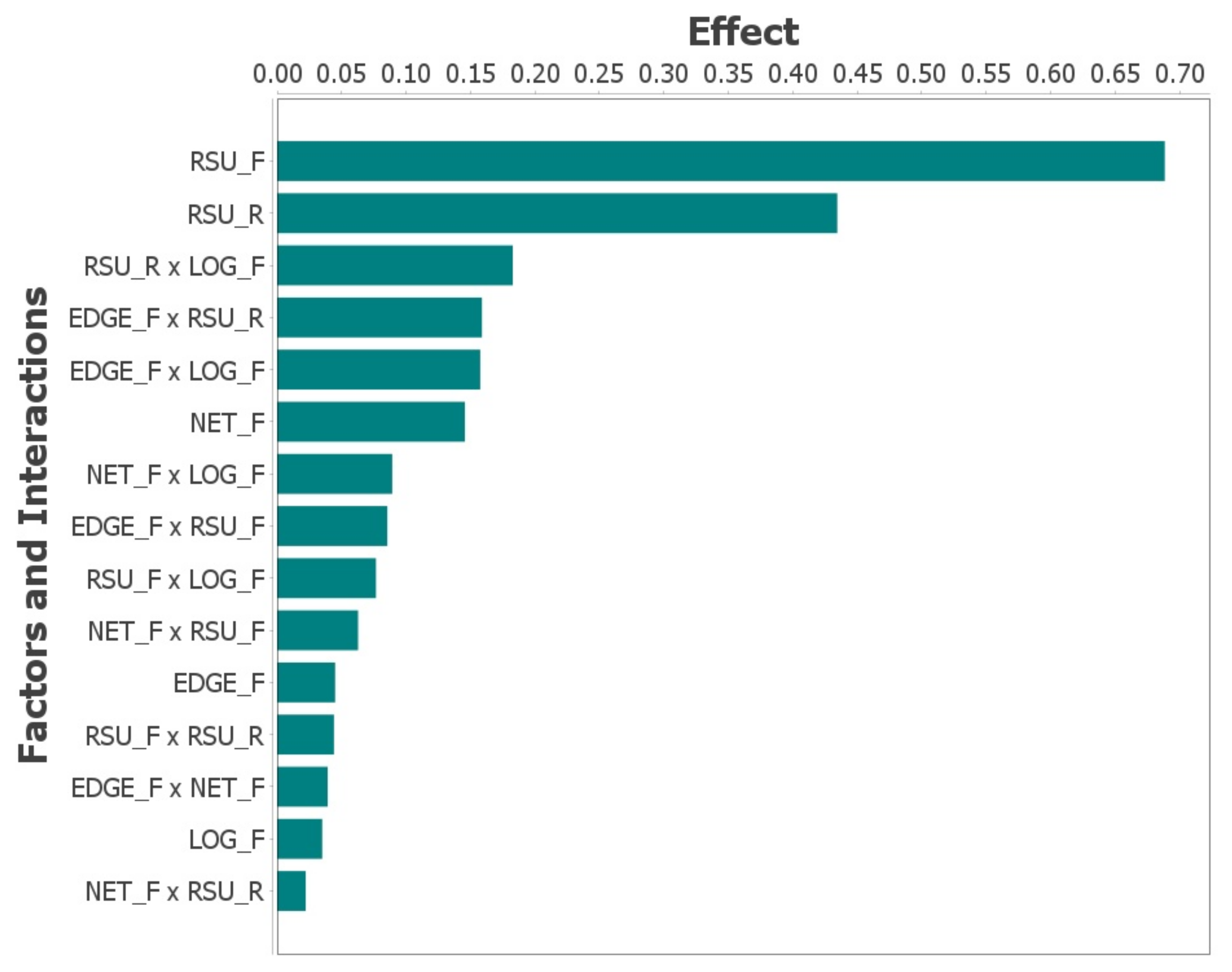 Sensors 23 09485 g006