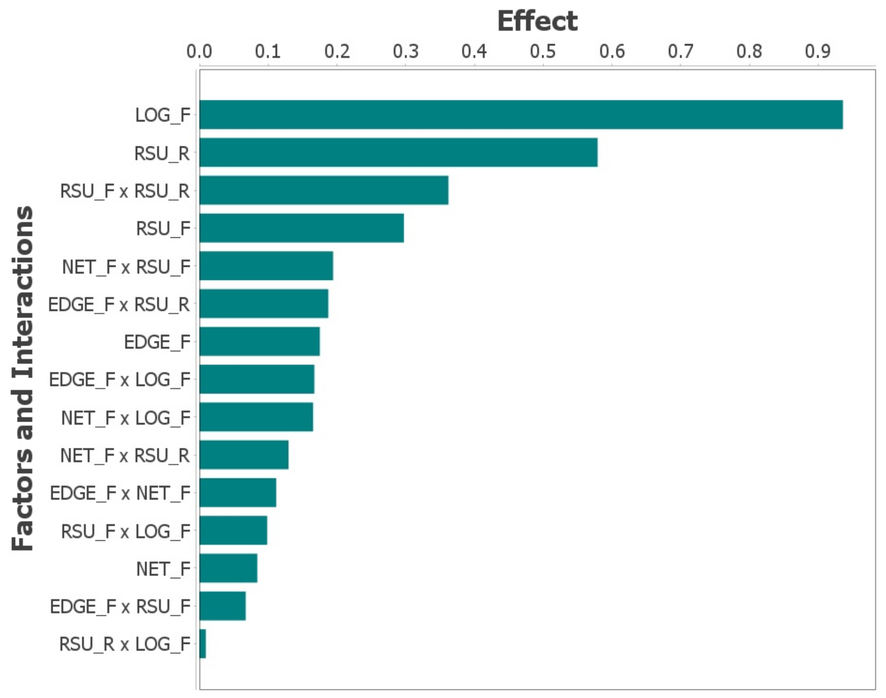 Sensors 23 09485 g008