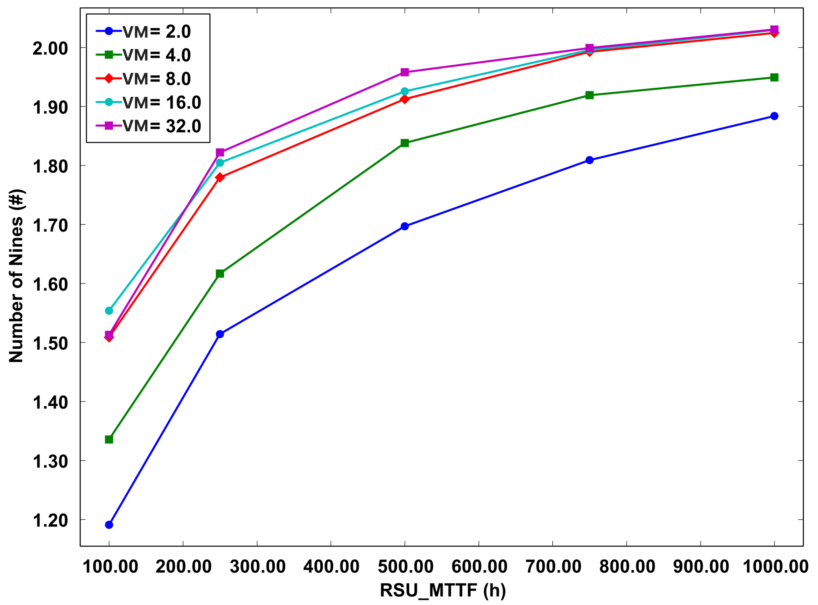 Sensors 23 09485 g010