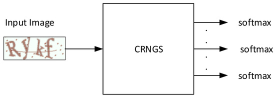 Deep Learning Based CAPTCHA Recognition Network with Grouping Strategy