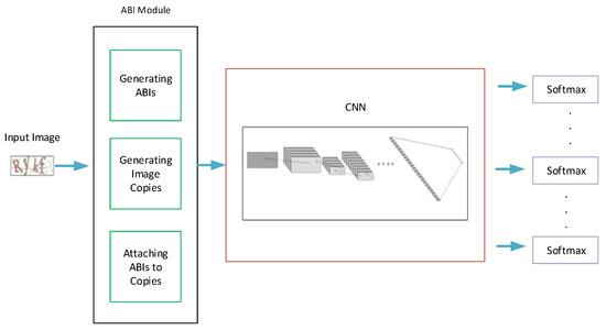 Deep Learning Based CAPTCHA Recognition Network with Grouping Strategy