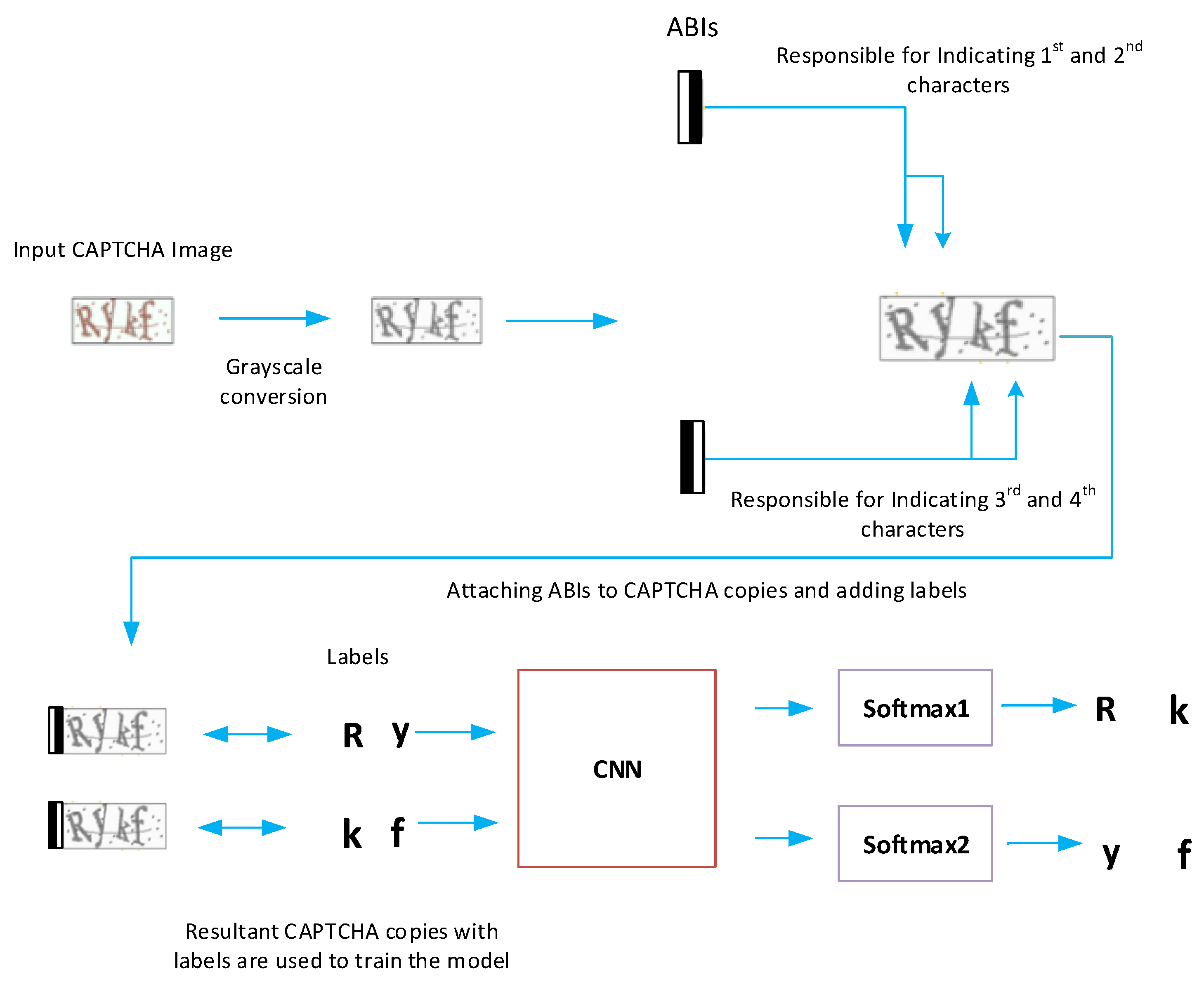 Sensors 23 09487 g005