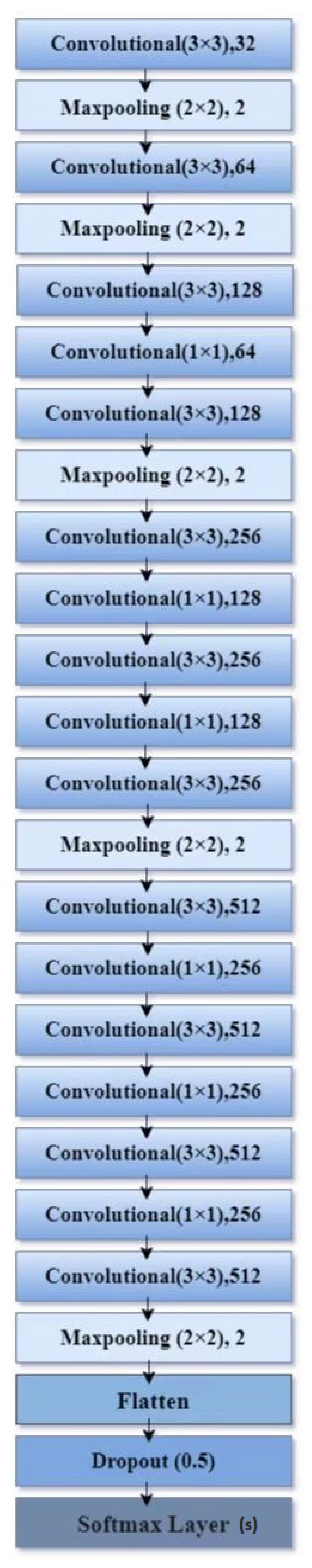 Sensors 23 09487 g007