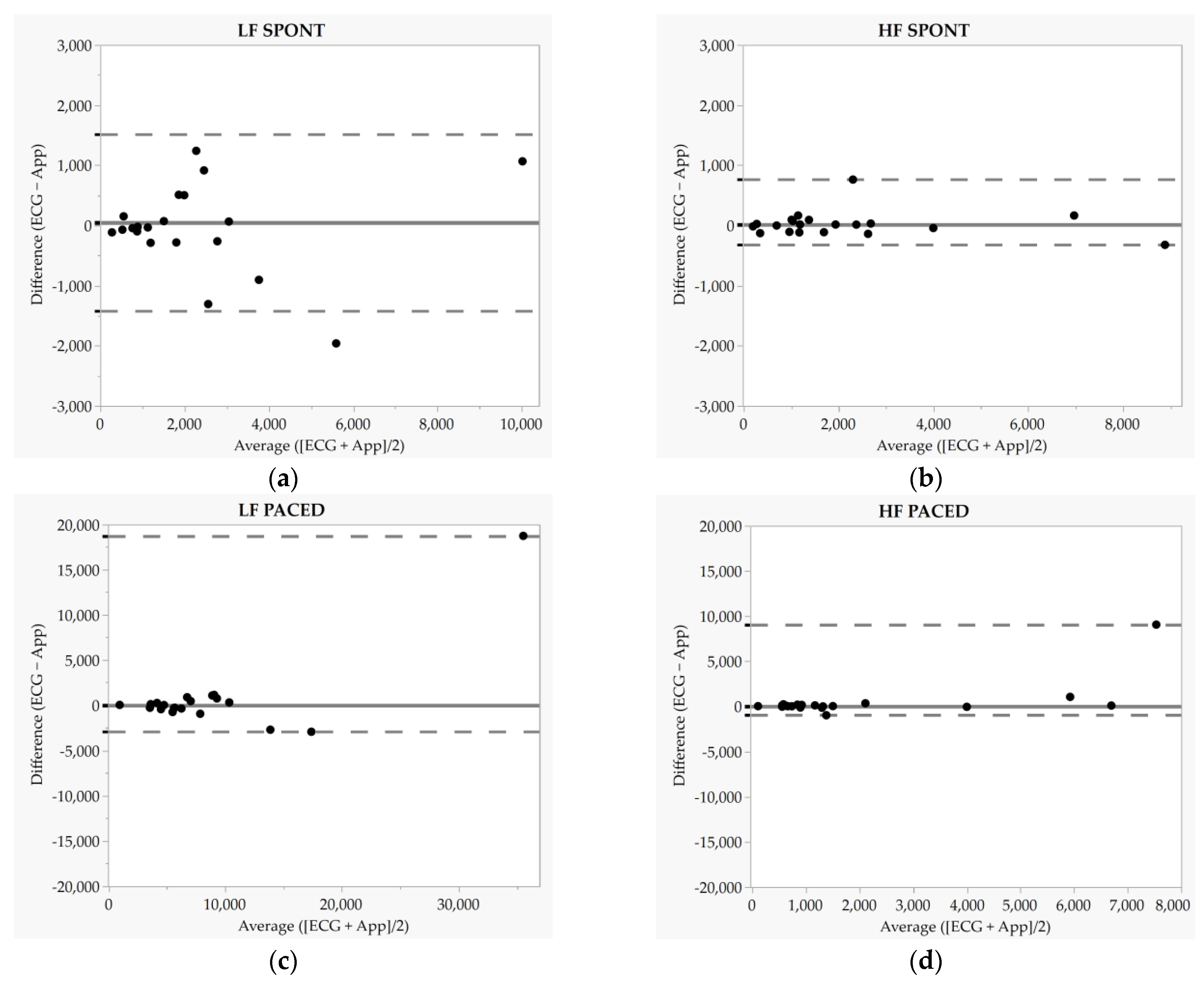 Sensors 23 09496 g002