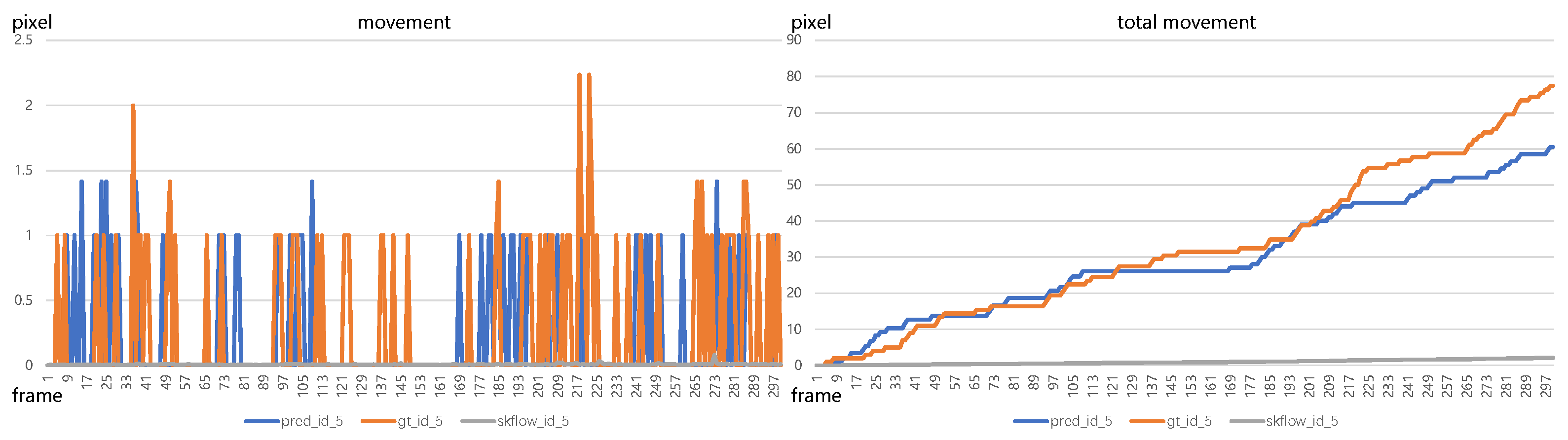 Sensors 23 09499 g007