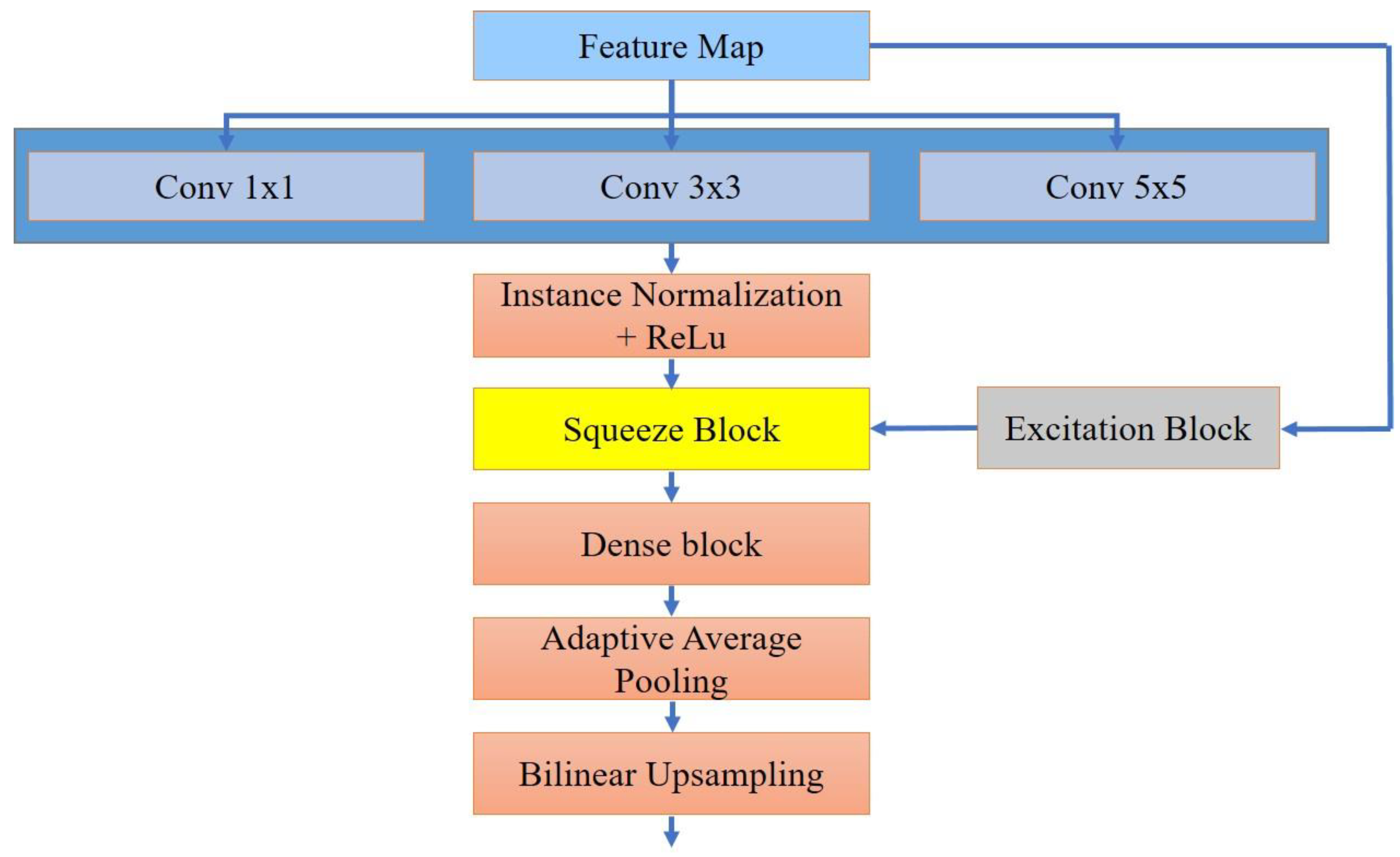 Sensors 23 09502 g002