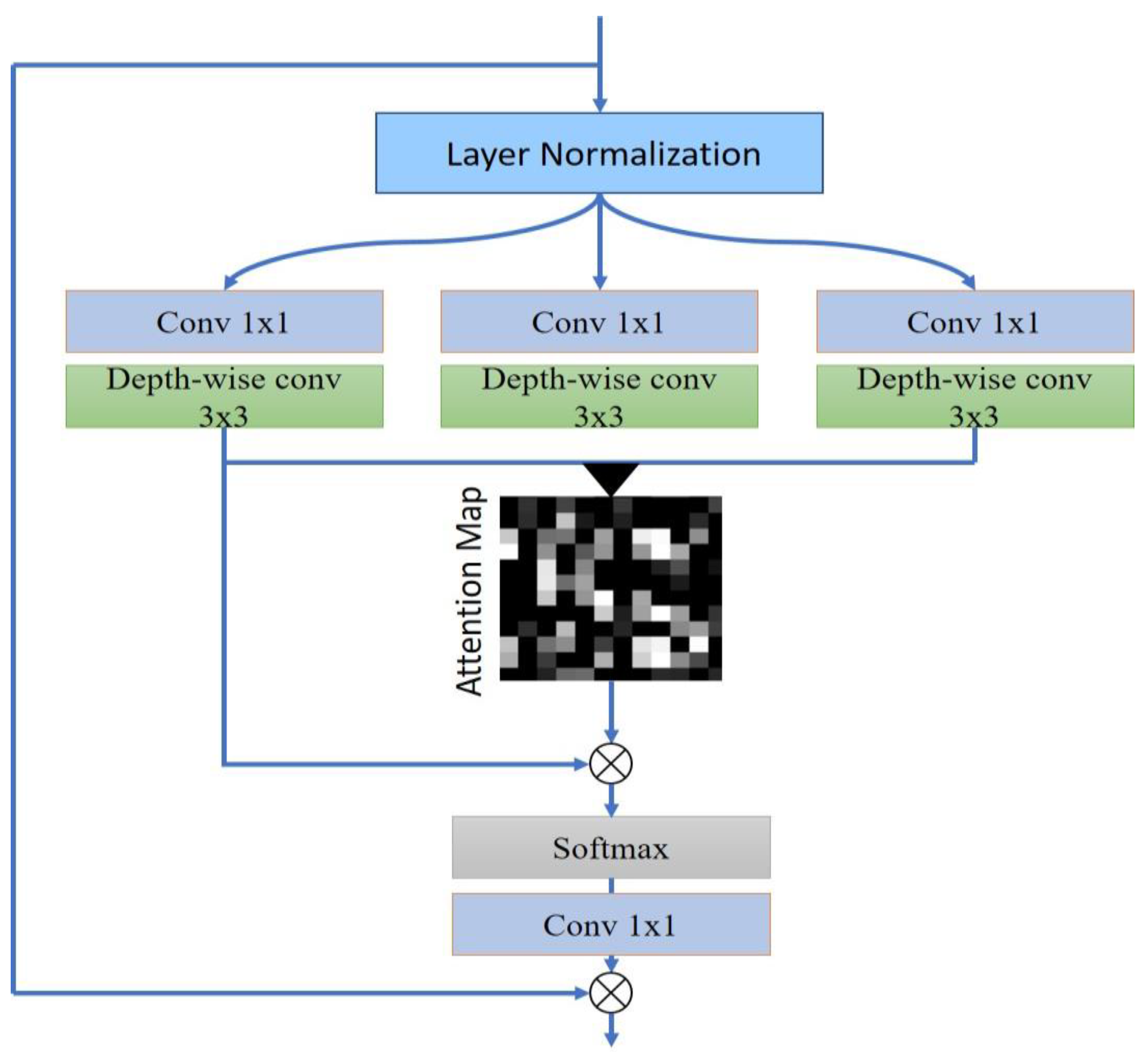 Sensors 23 09502 g003