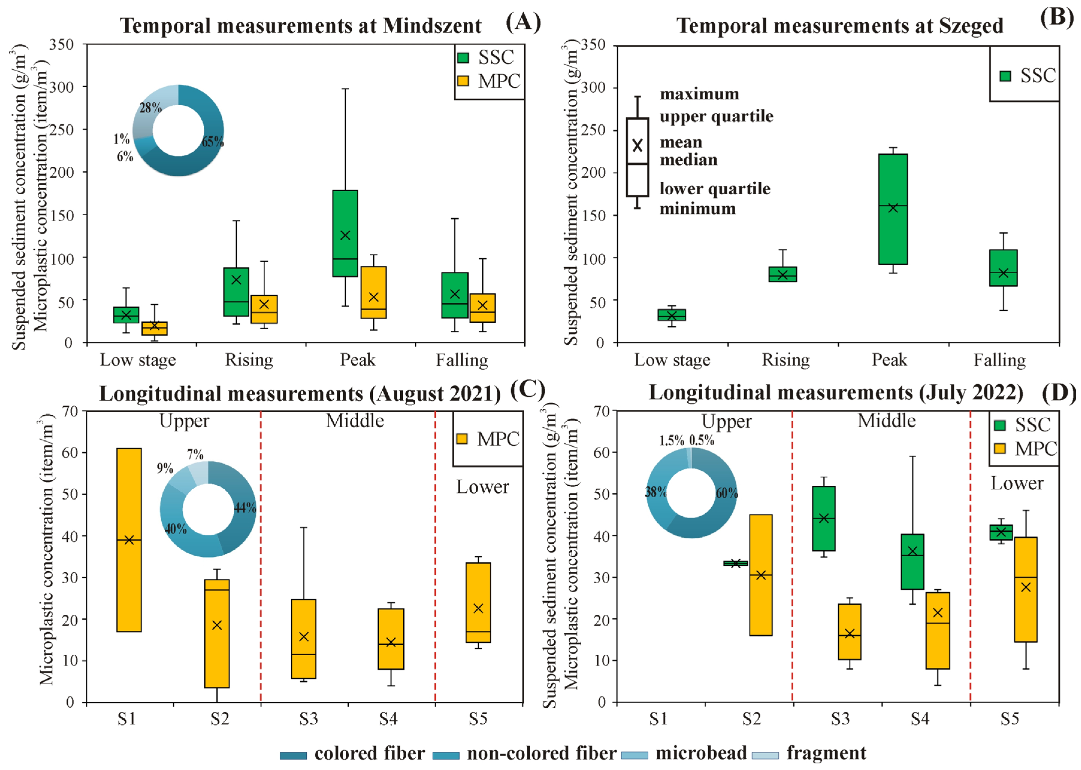 Sensors 23 09505 g002