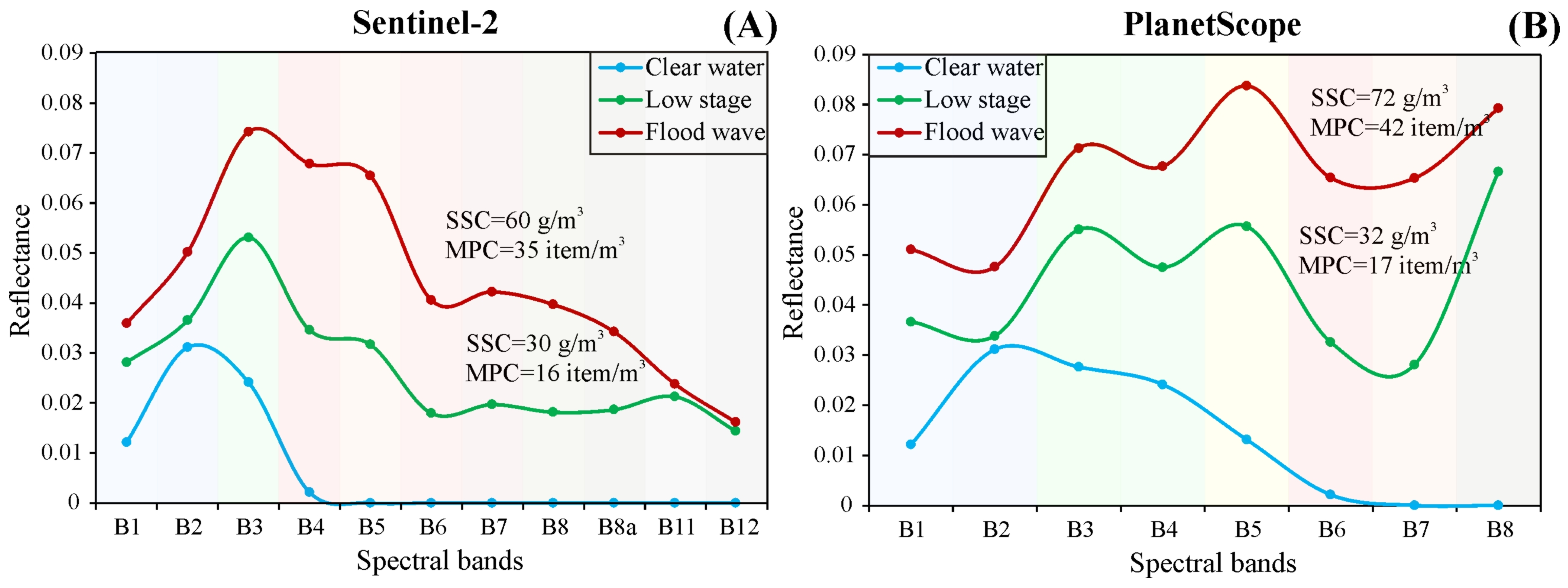 Sensors 23 09505 g004
