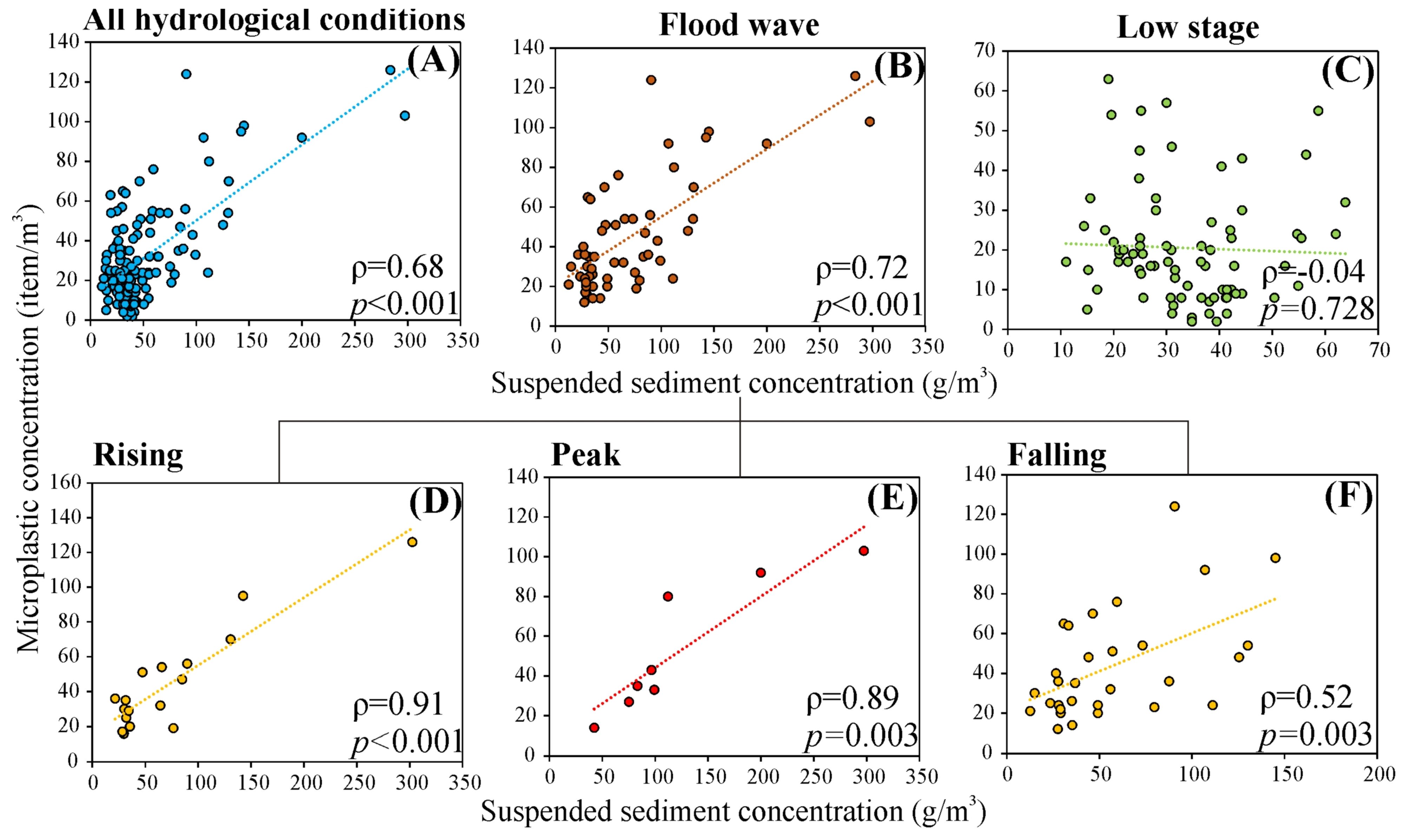 Sensors 23 09505 g005