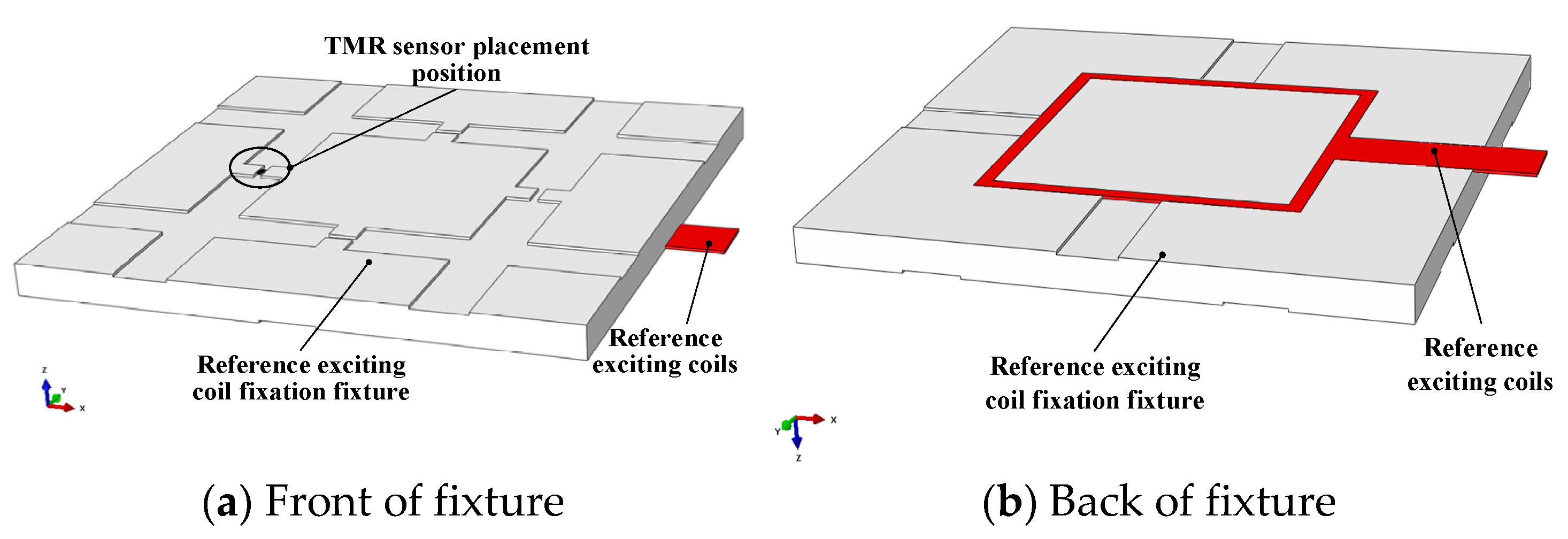 Sensors | Free Full-Text | A Flexible Eddy Current TMR Sensor for ...