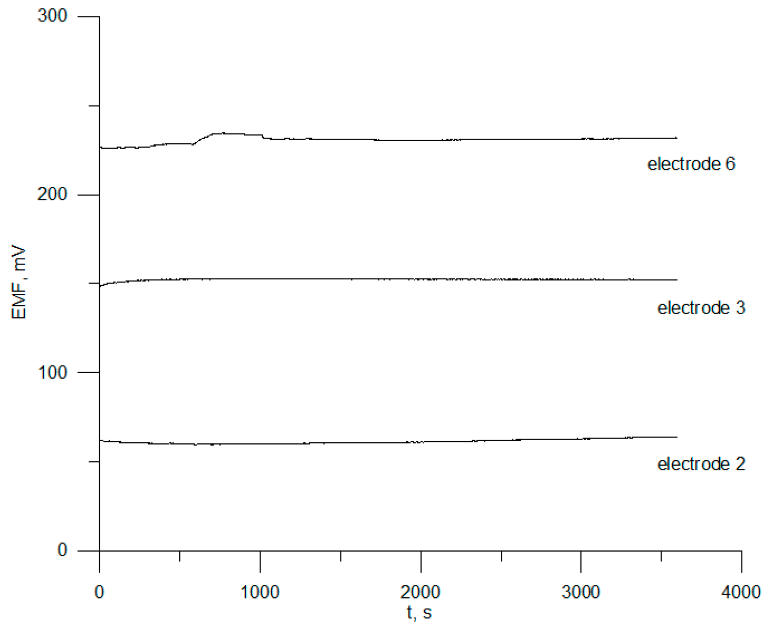 Sensors Free FullText A Novel Polymeric Membrane Sensor for