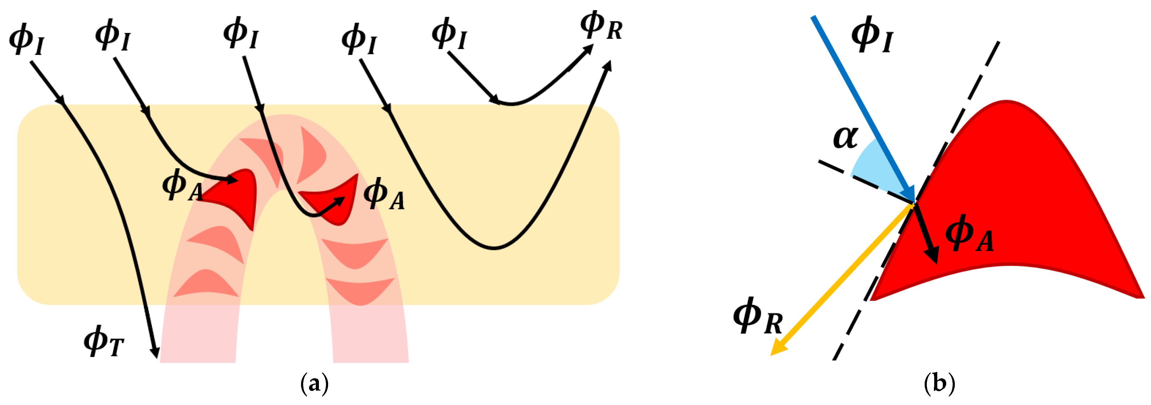 Sensors 23 09515 g005