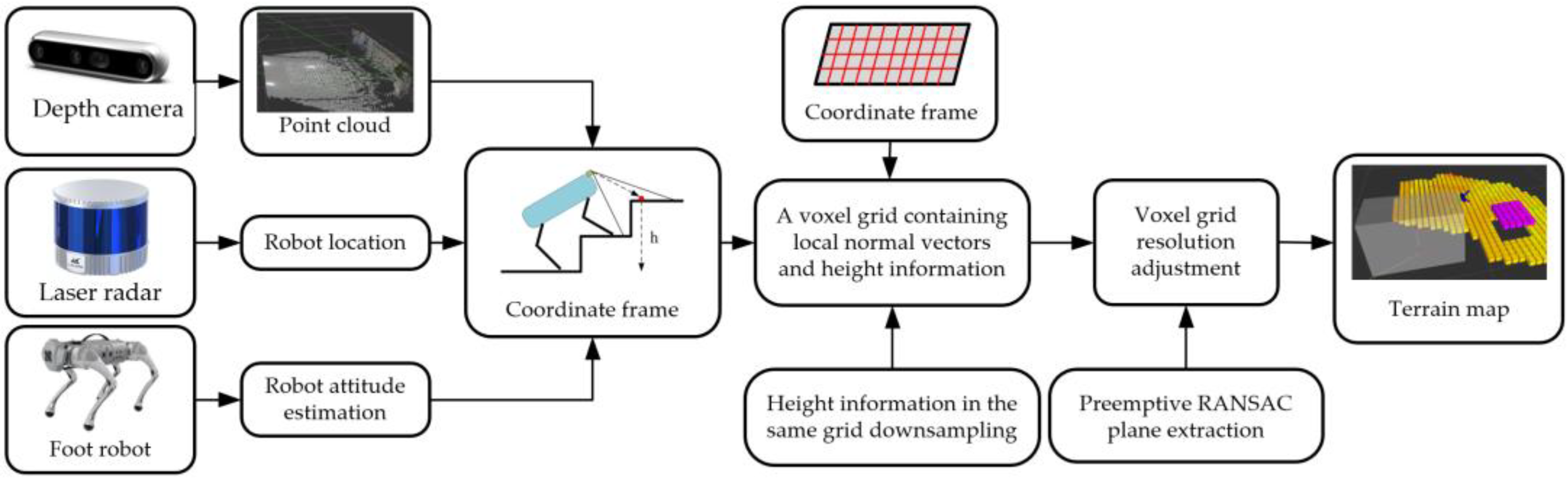 Sensors 23 09523 g001