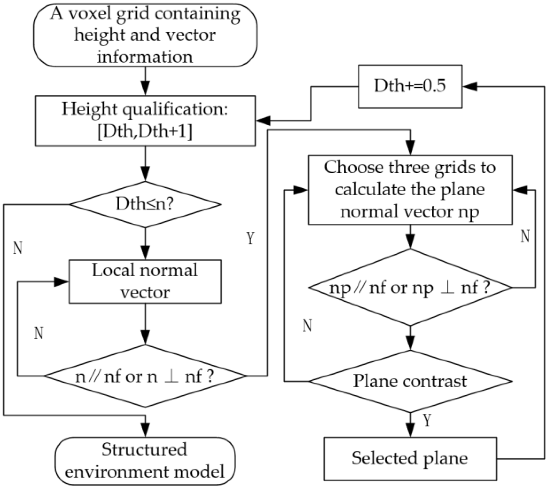 Sensors 23 09523 g003