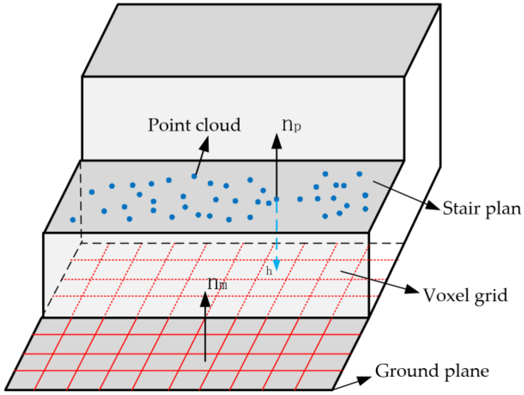 Sensors 23 09523 g004