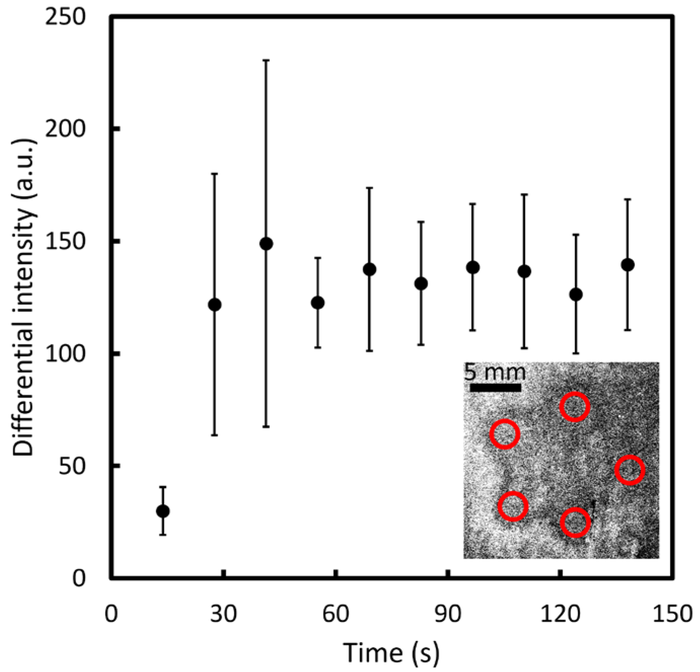 Sensors 23 09525 g008