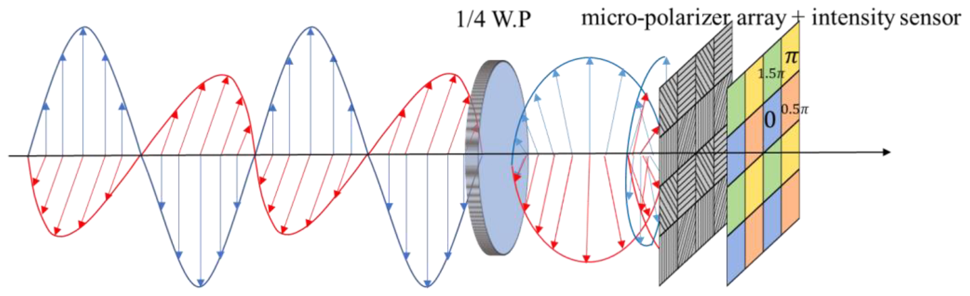 Sensors 23 09526 g001
