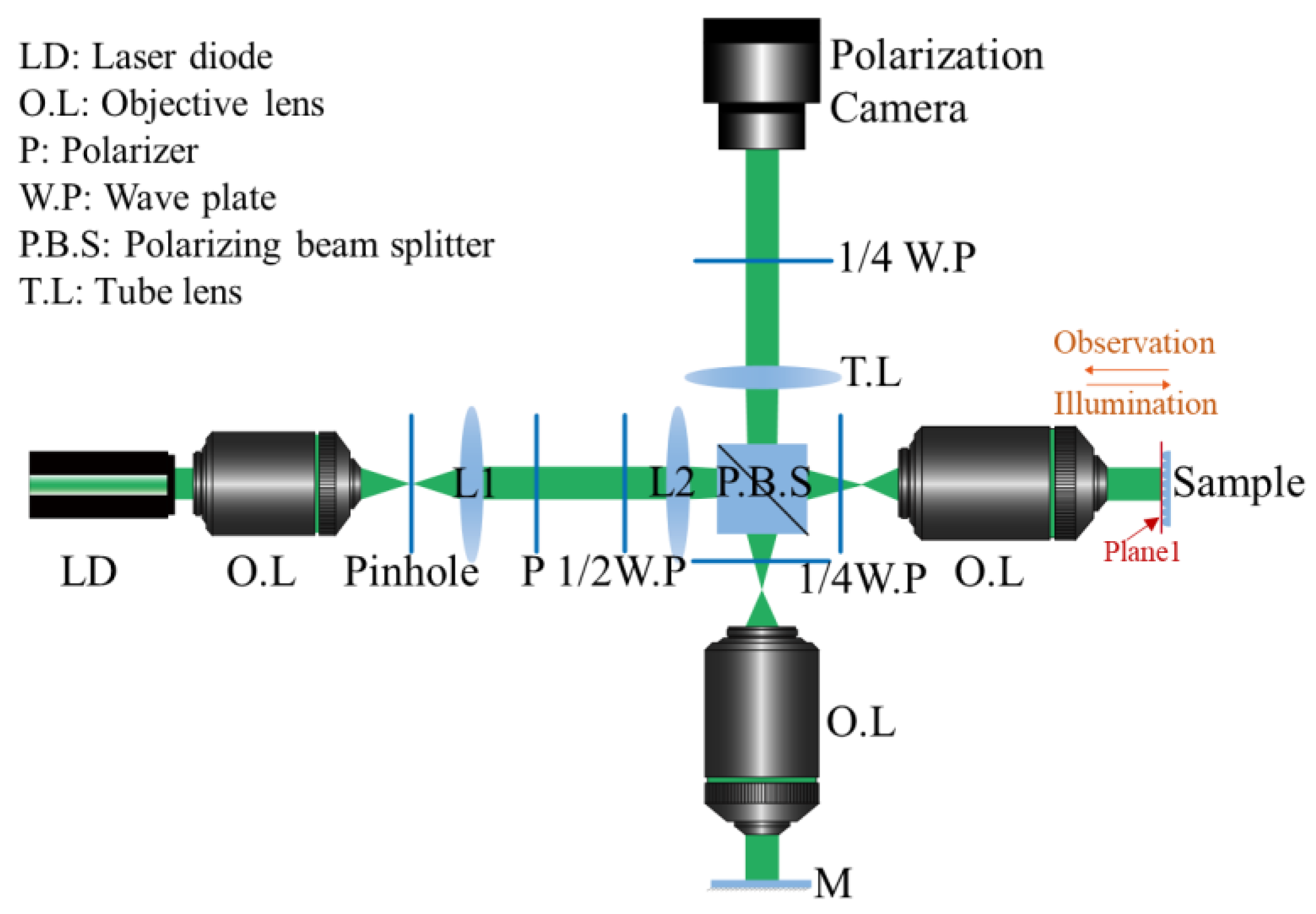 Sensors 23 09526 g002