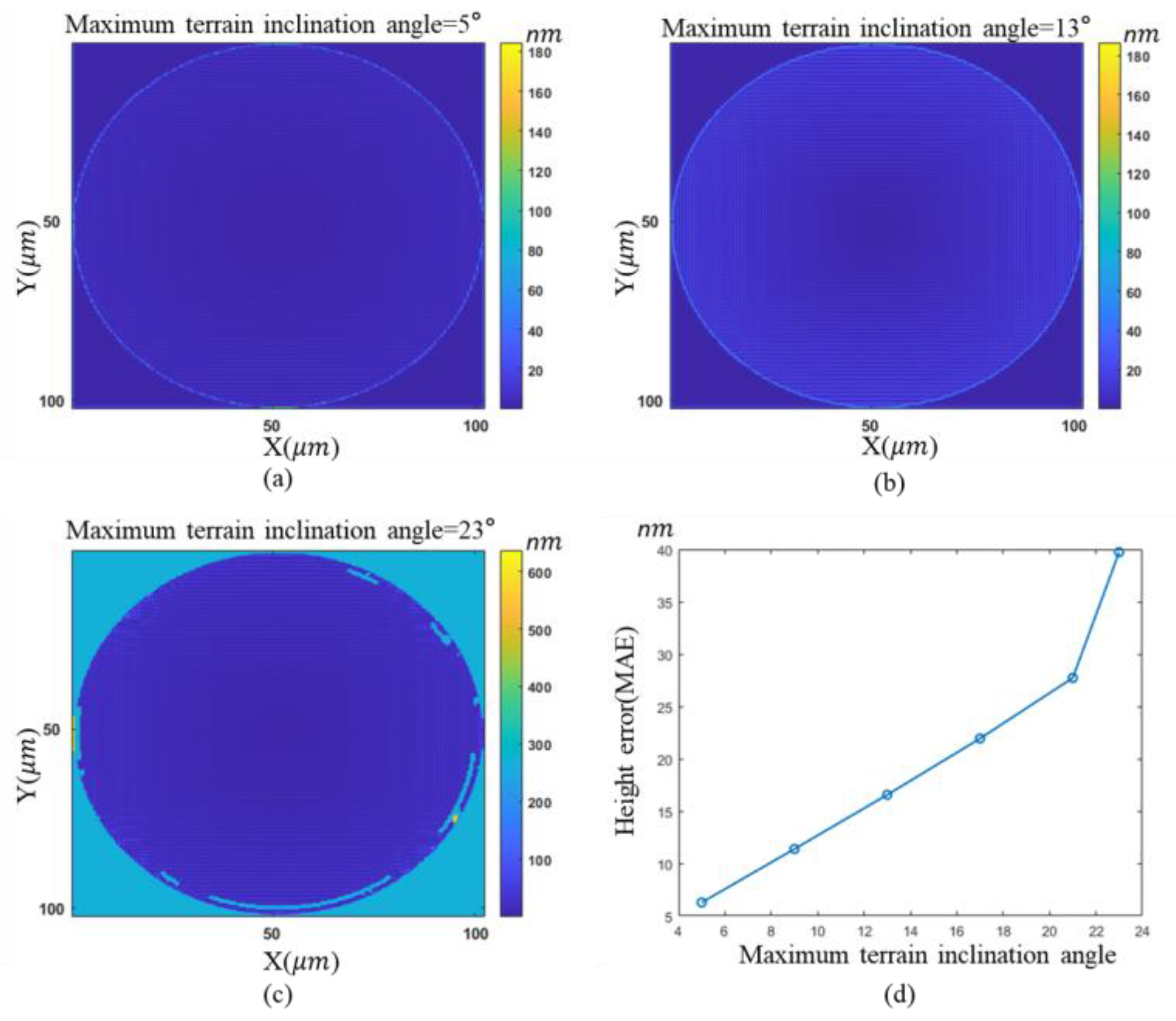 Sensors 23 09526 g003
