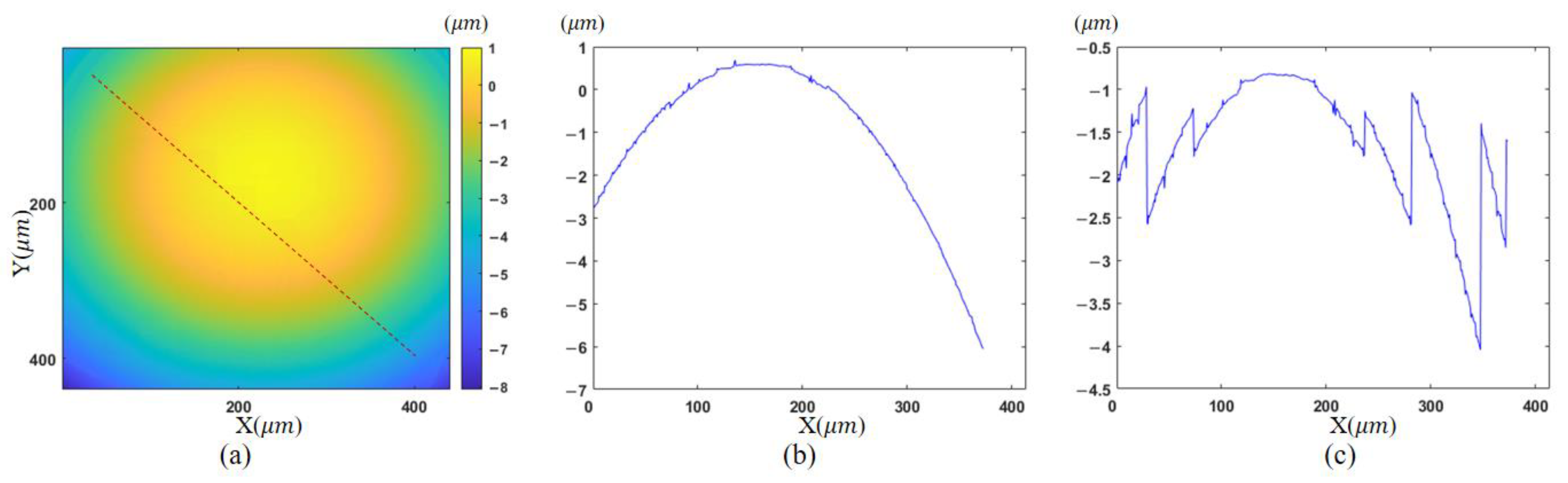 Sensors 23 09526 g007