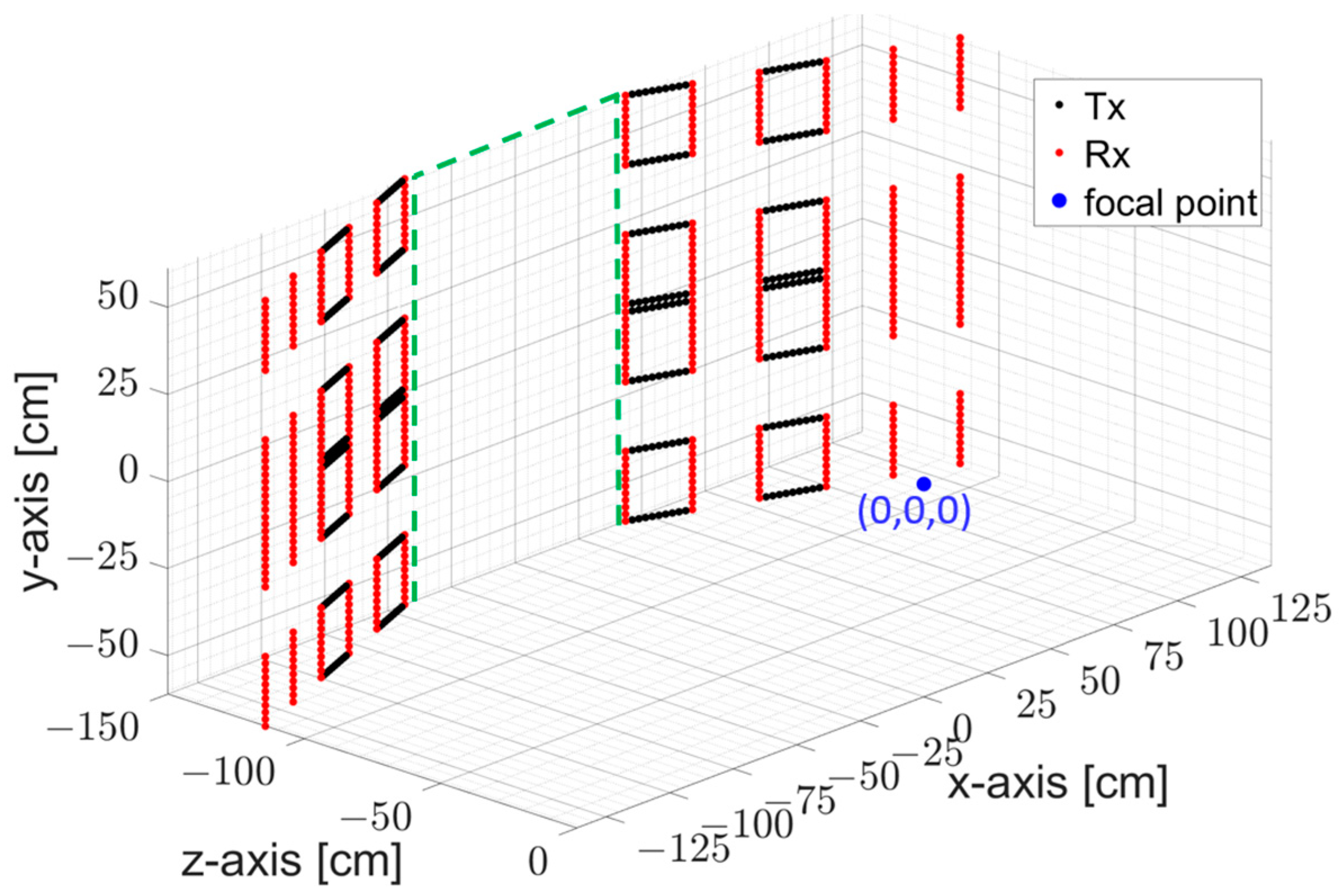 Sensors 23 09531 g004
