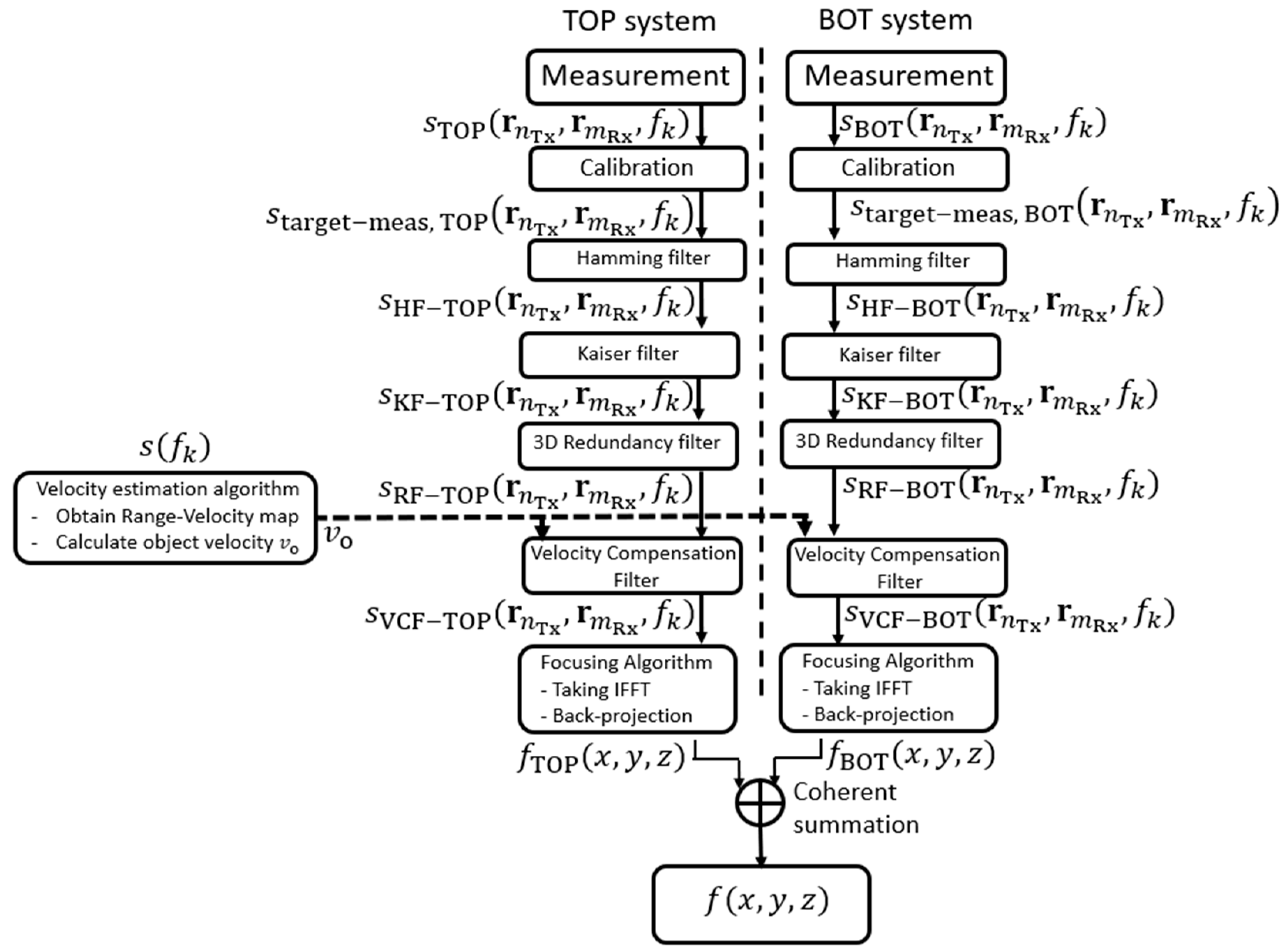 Sensors 23 09531 g007