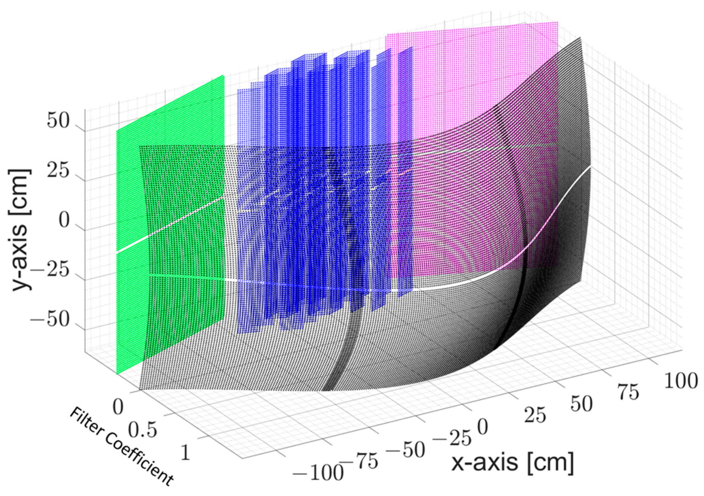 Sensors 23 09531 g008