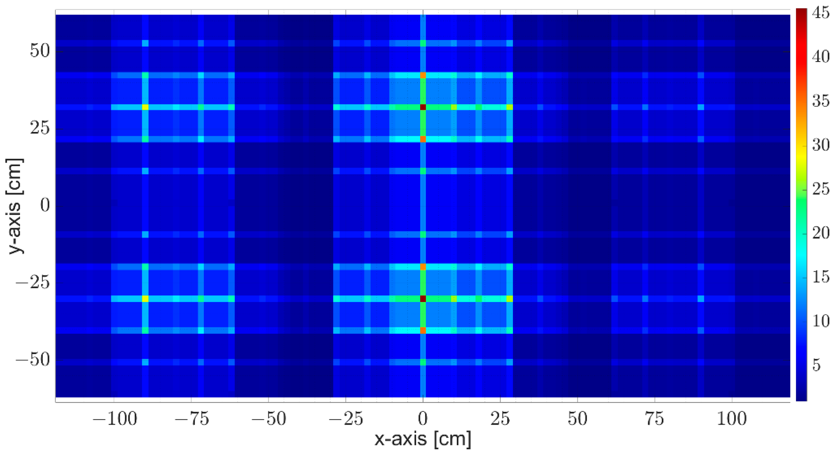 Sensors 23 09531 g009