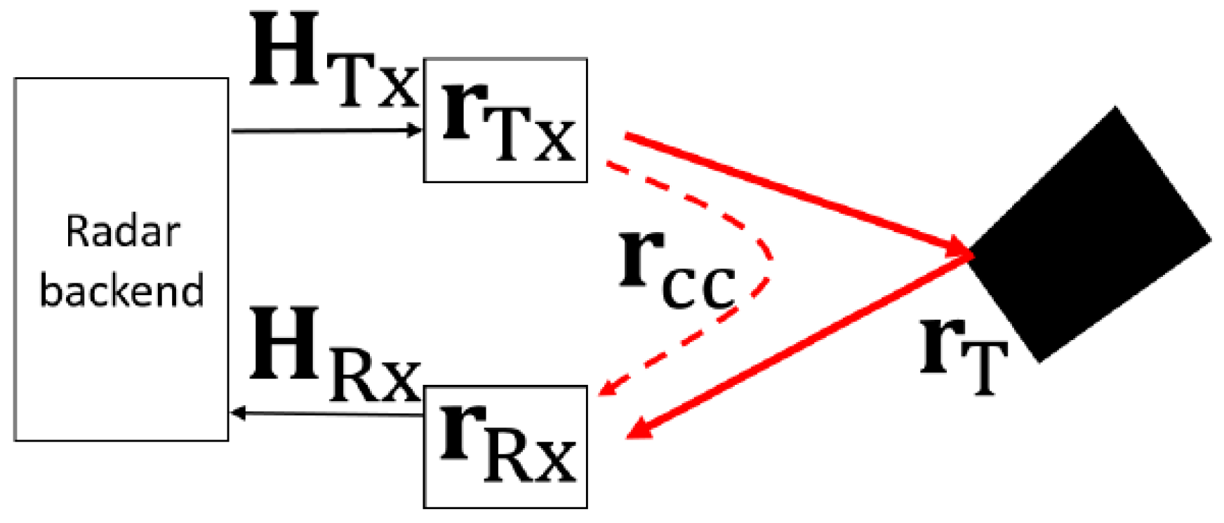 Sensors 23 09531 g011