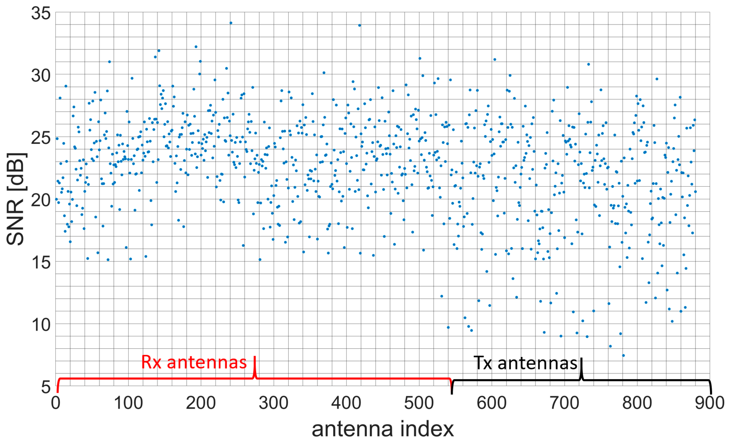Sensors 23 09531 g014