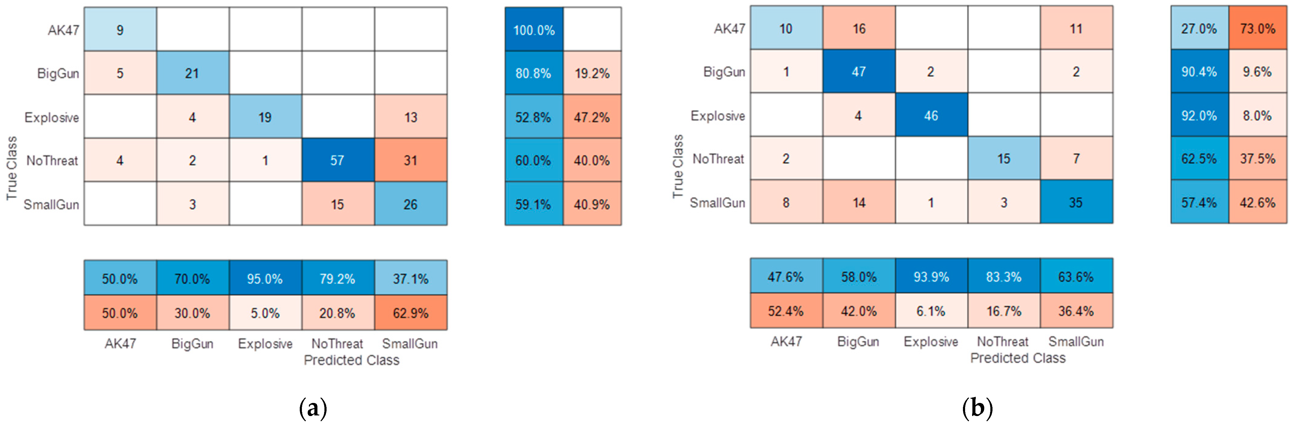 Sensors 23 09531 g019